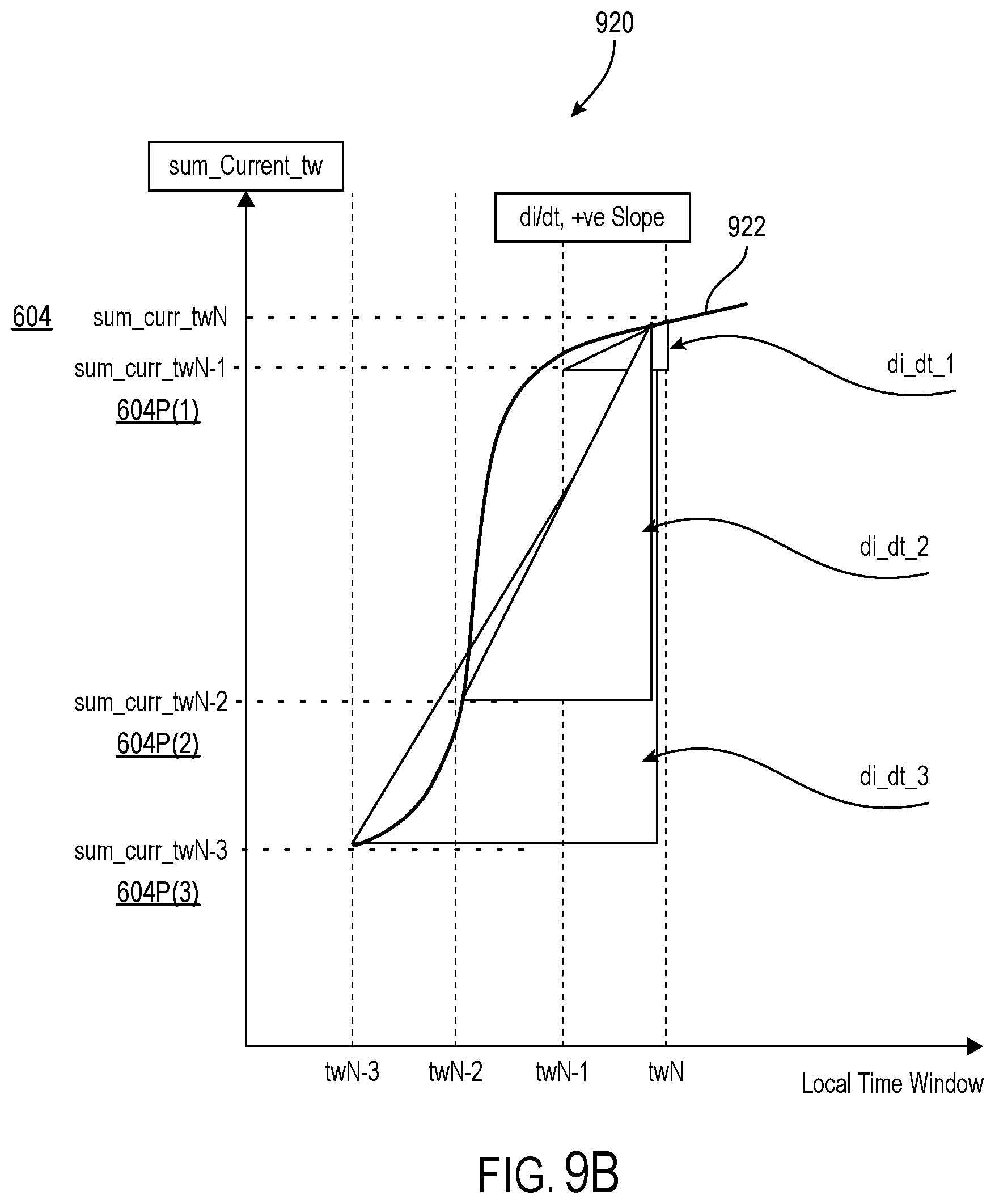 Patent US12366905 Figure 10 – Integrated circuits (IC) chips including throttle request accumulate circuits for controlling power consumed in processing circuits and related methods