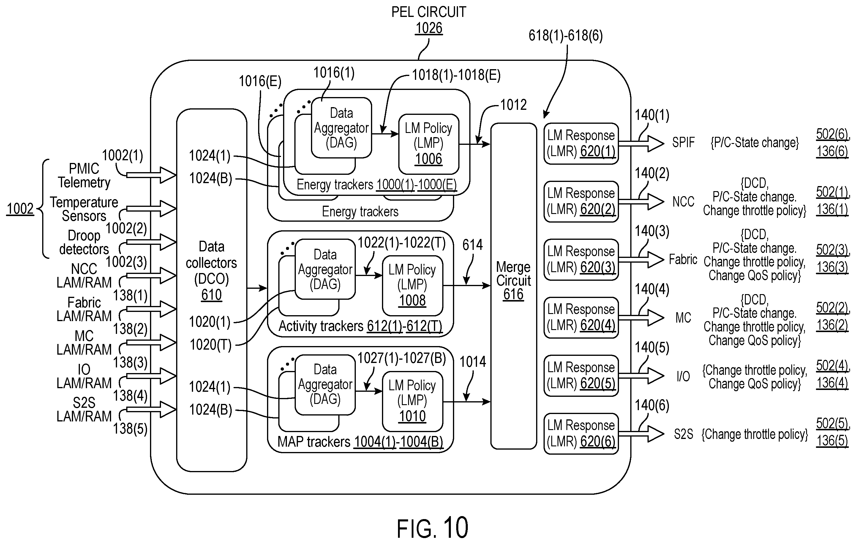 Patent US12366905 Figure 11 – Integrated circuits (IC) chips including throttle request accumulate circuits for controlling power consumed in processing circuits and related methods