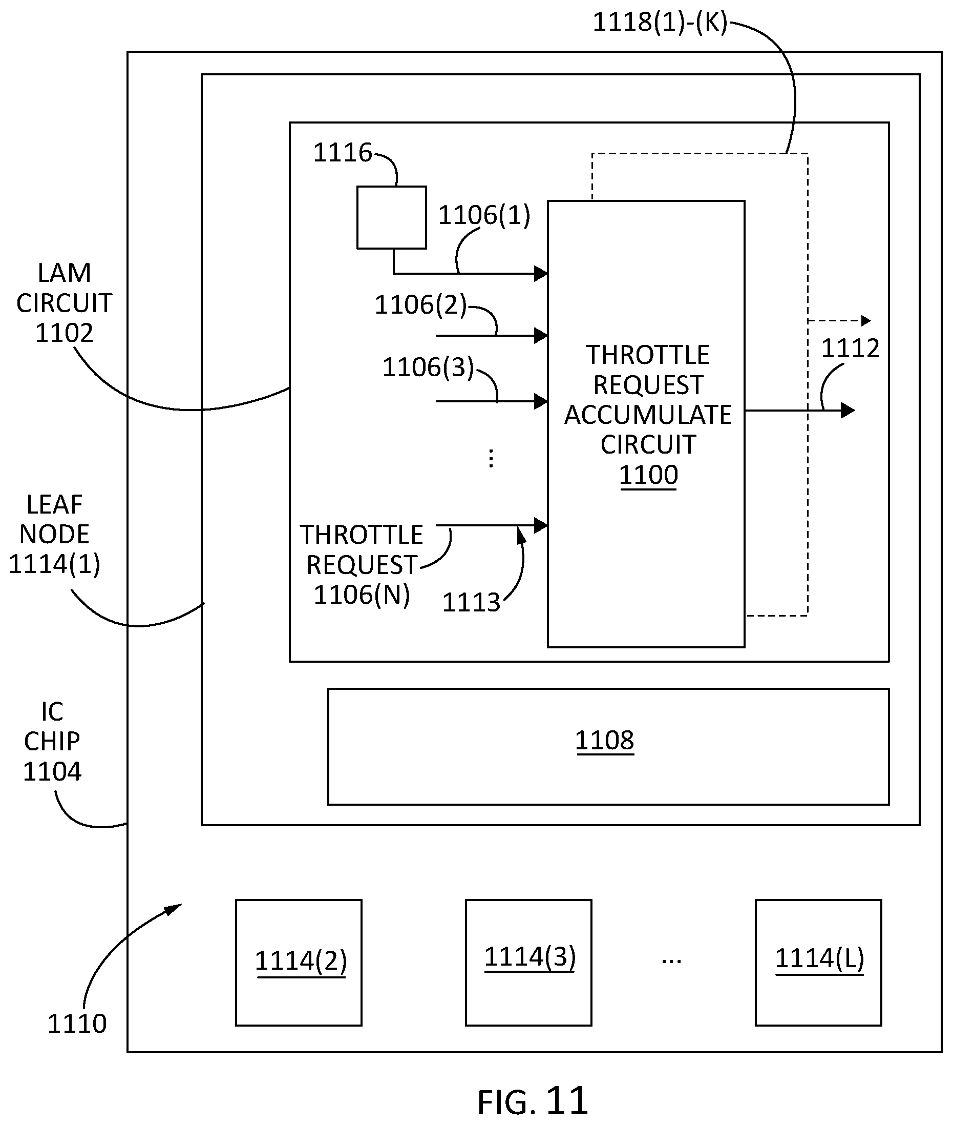 Patent US12366905 Figure 12 – Integrated circuits (IC) chips including throttle request accumulate circuits for controlling power consumed in processing circuits and related methods