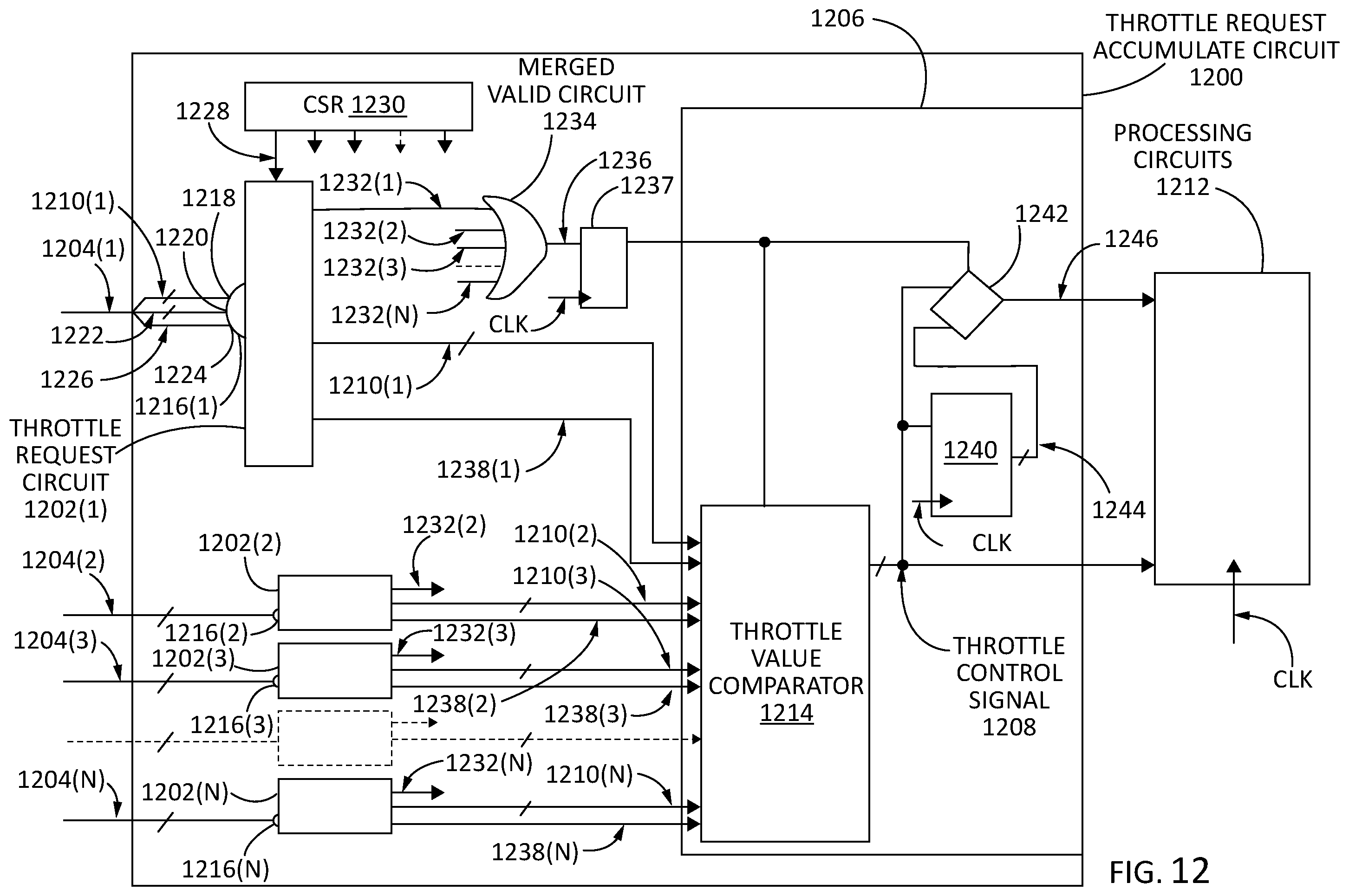 Patent US12366905 Figure 13 – Integrated circuits (IC) chips including throttle request accumulate circuits for controlling power consumed in processing circuits and related methods