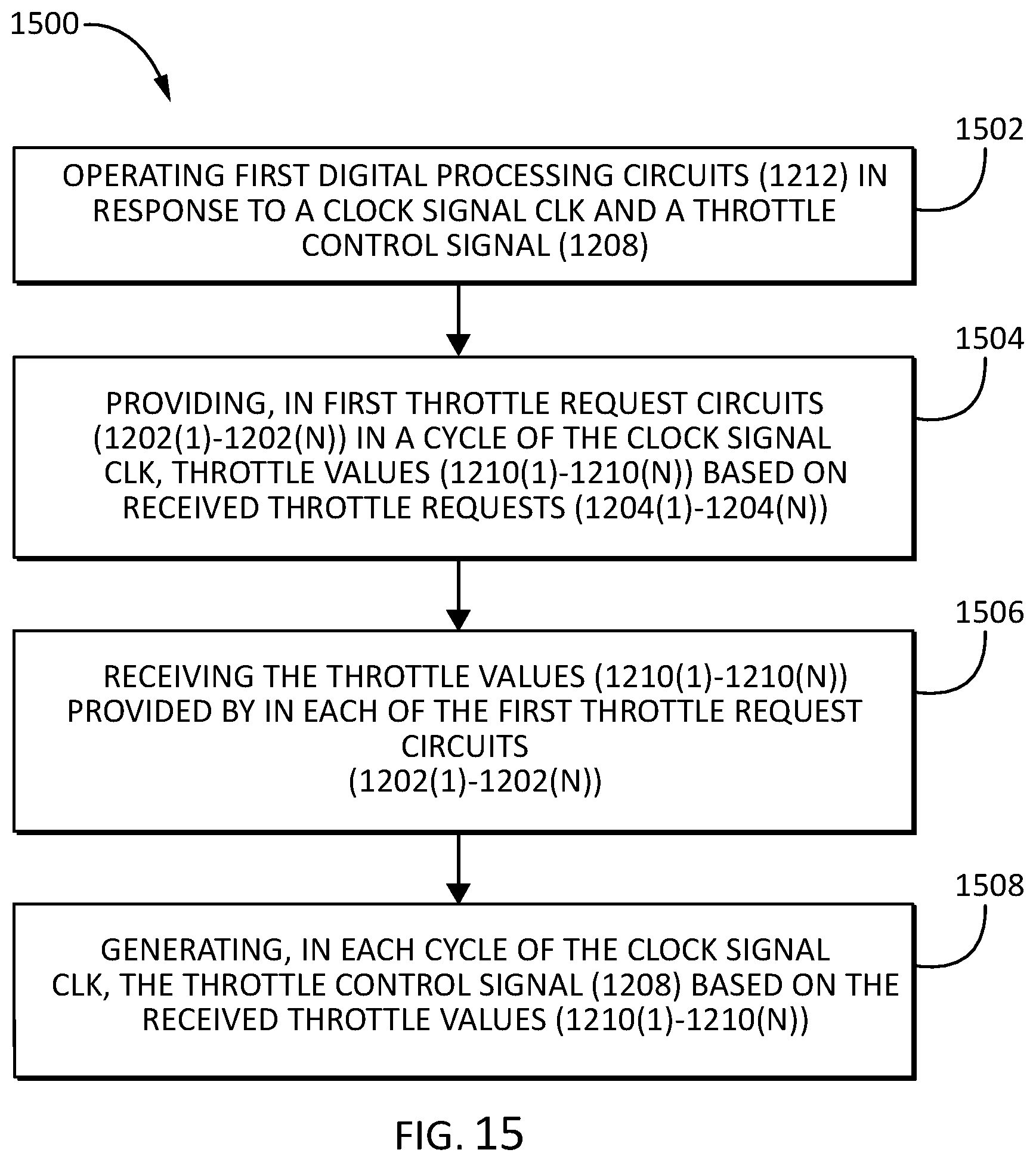 Patent US12366905 Figure 16 – Integrated circuits (IC) chips including throttle request accumulate circuits for controlling power consumed in processing circuits and related methods