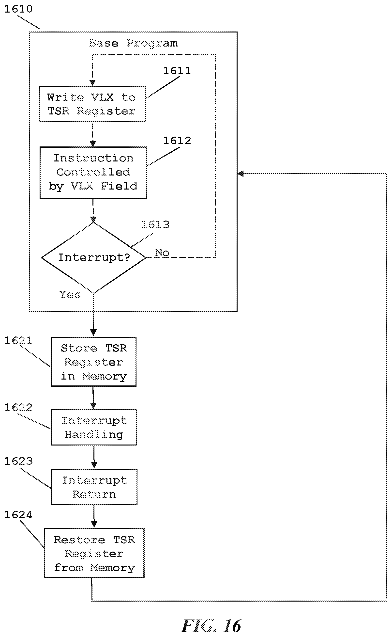 Patent US12366906 Figure 9 – Controlling the number of powered vector lanes via a register field