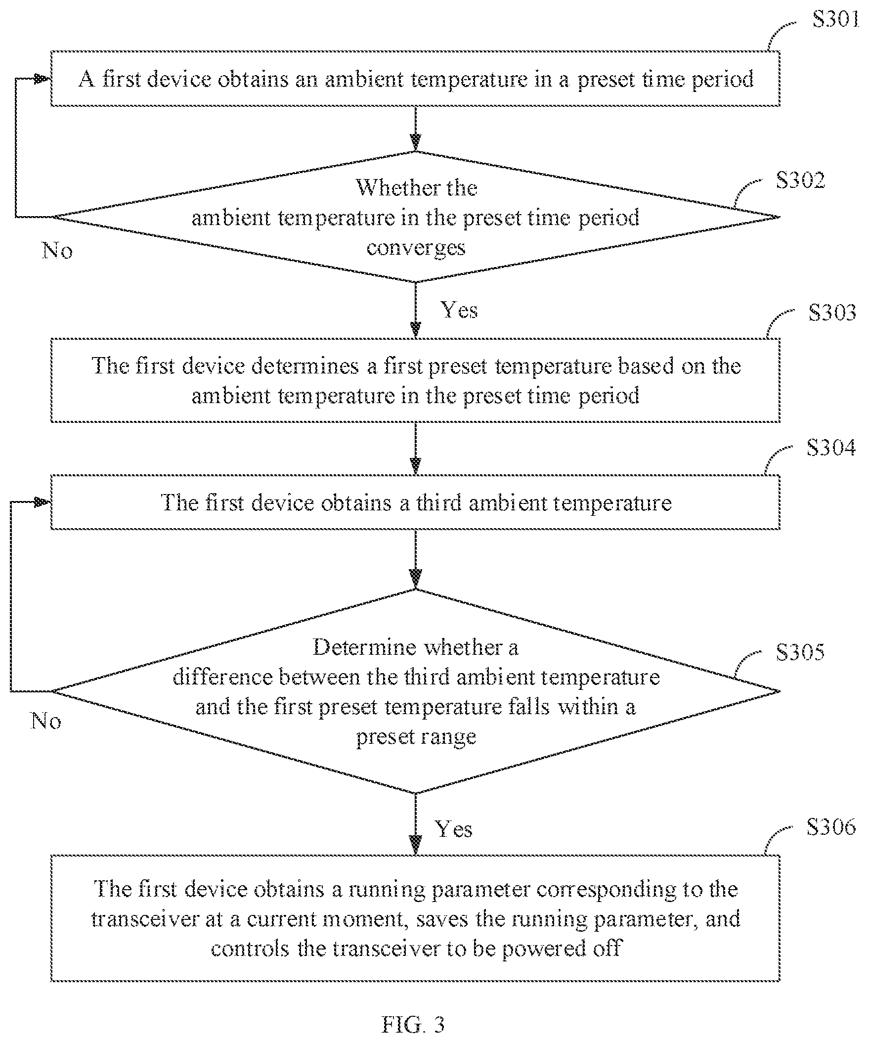 Patent US12366907 Figure 2 – Communications device control method and apparatus