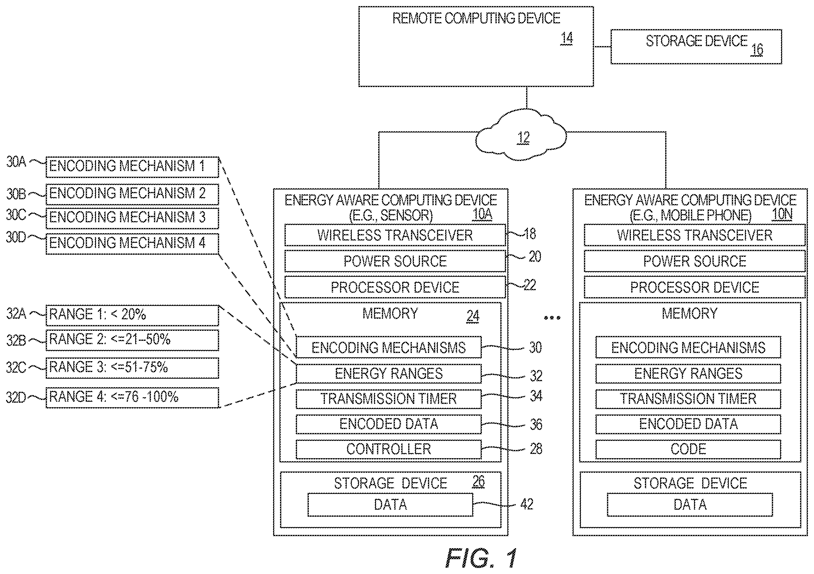 Patent US12366908 — Energy aware data replication — Figure 1