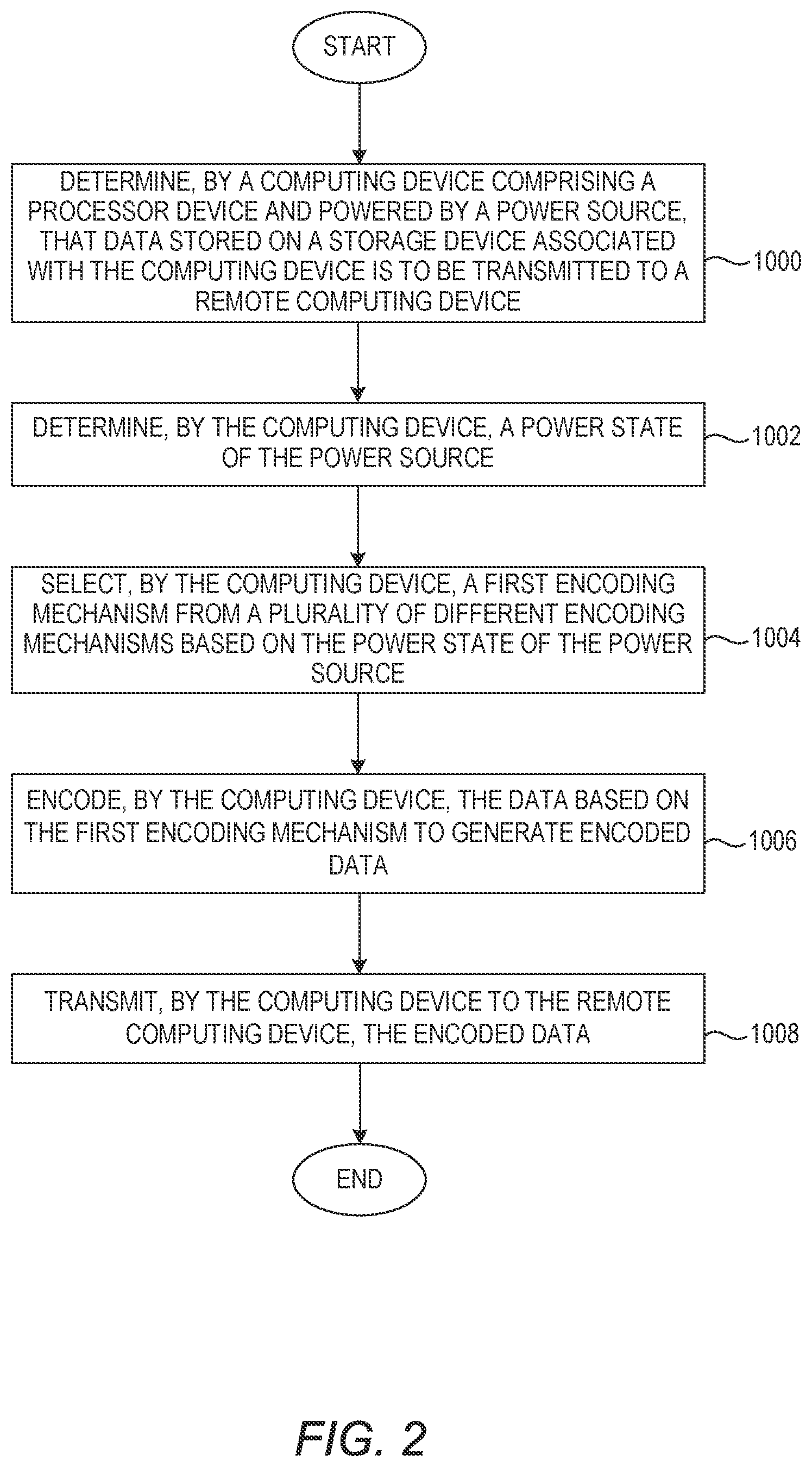 Patent US12366908 Figure 2 – Energy aware data replication