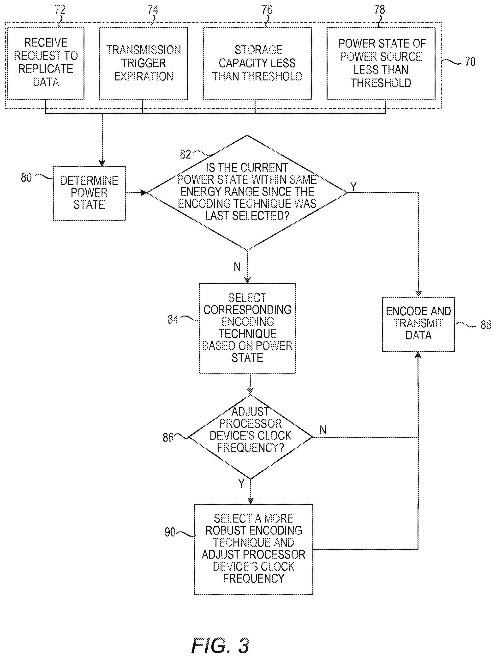 Patent US12366908 Figure 3 – Energy aware data replication
