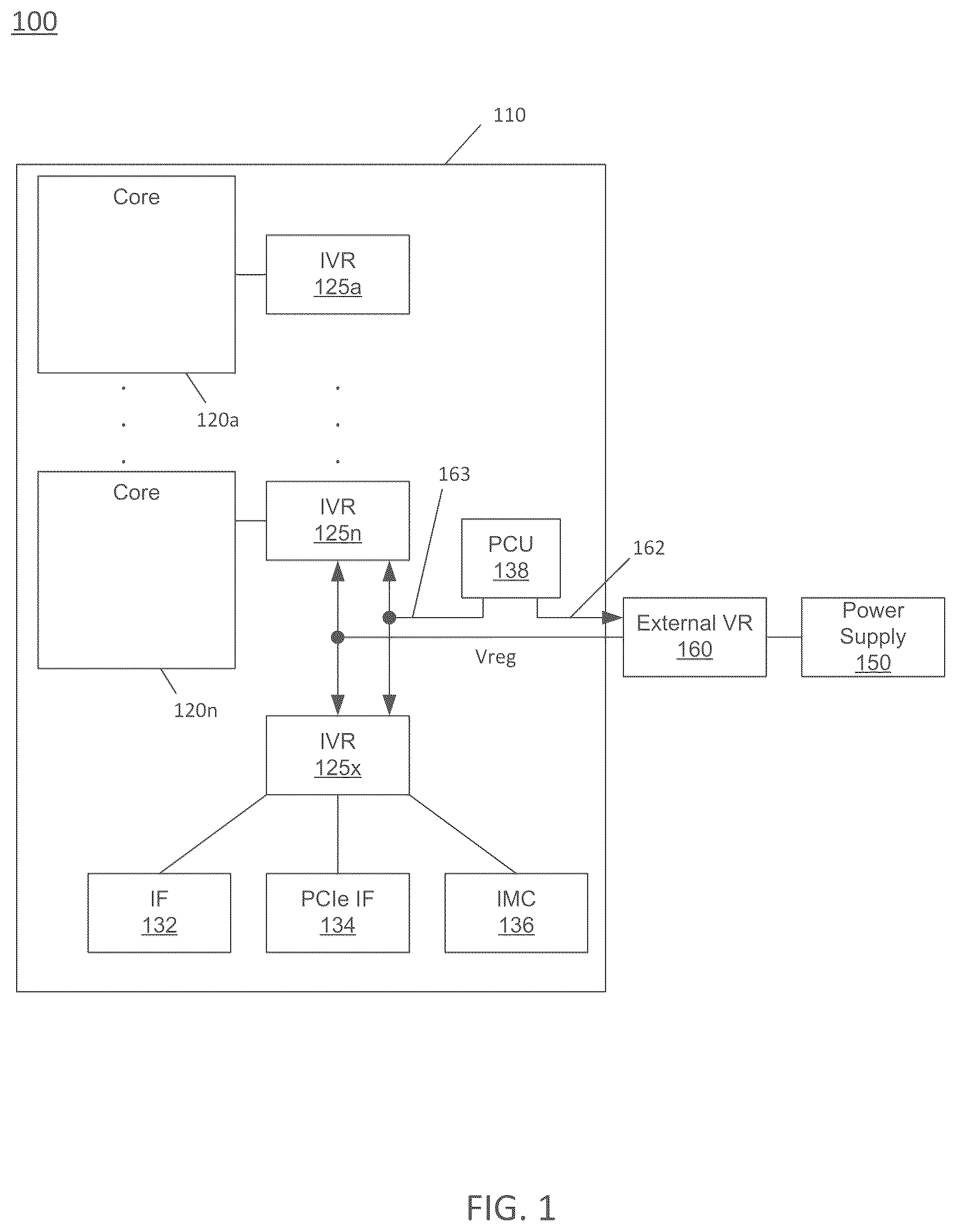 Patent US12366910 Figure 1 – Multi-level loops for computer processor control