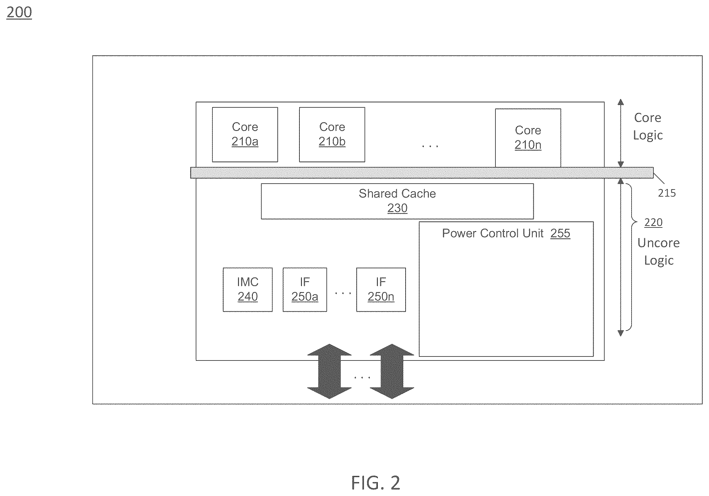 Patent US12366910 Figure 2 – Multi-level loops for computer processor control