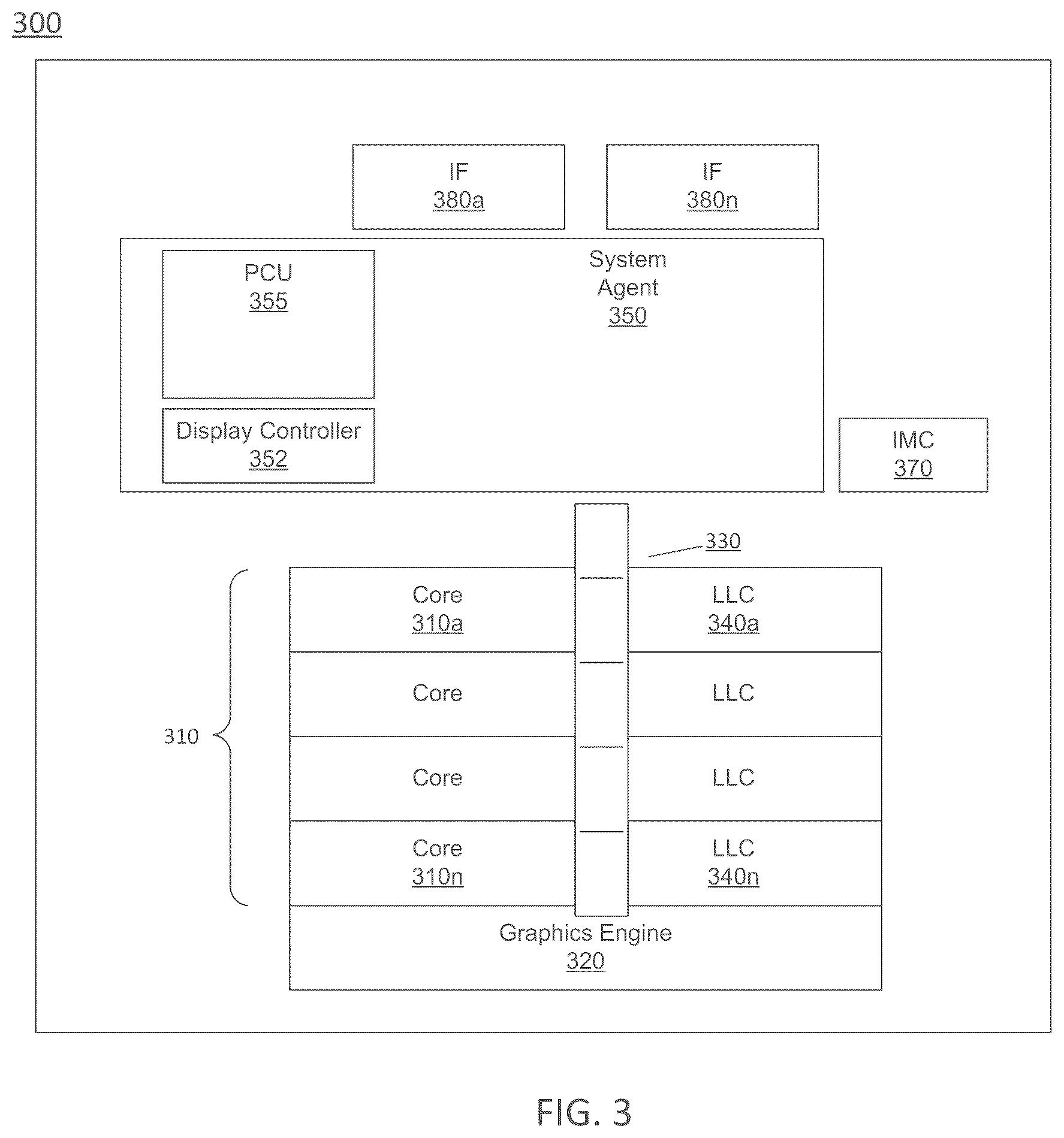 Patent US12366910 Figure 3 – Multi-level loops for computer processor control