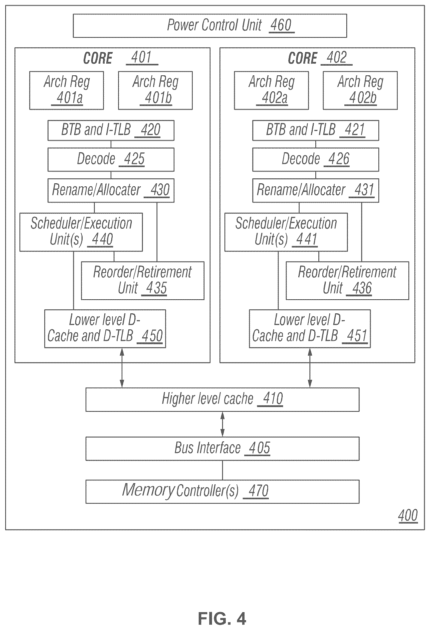 Patent US12366910 Figure 4 – Multi-level loops for computer processor control