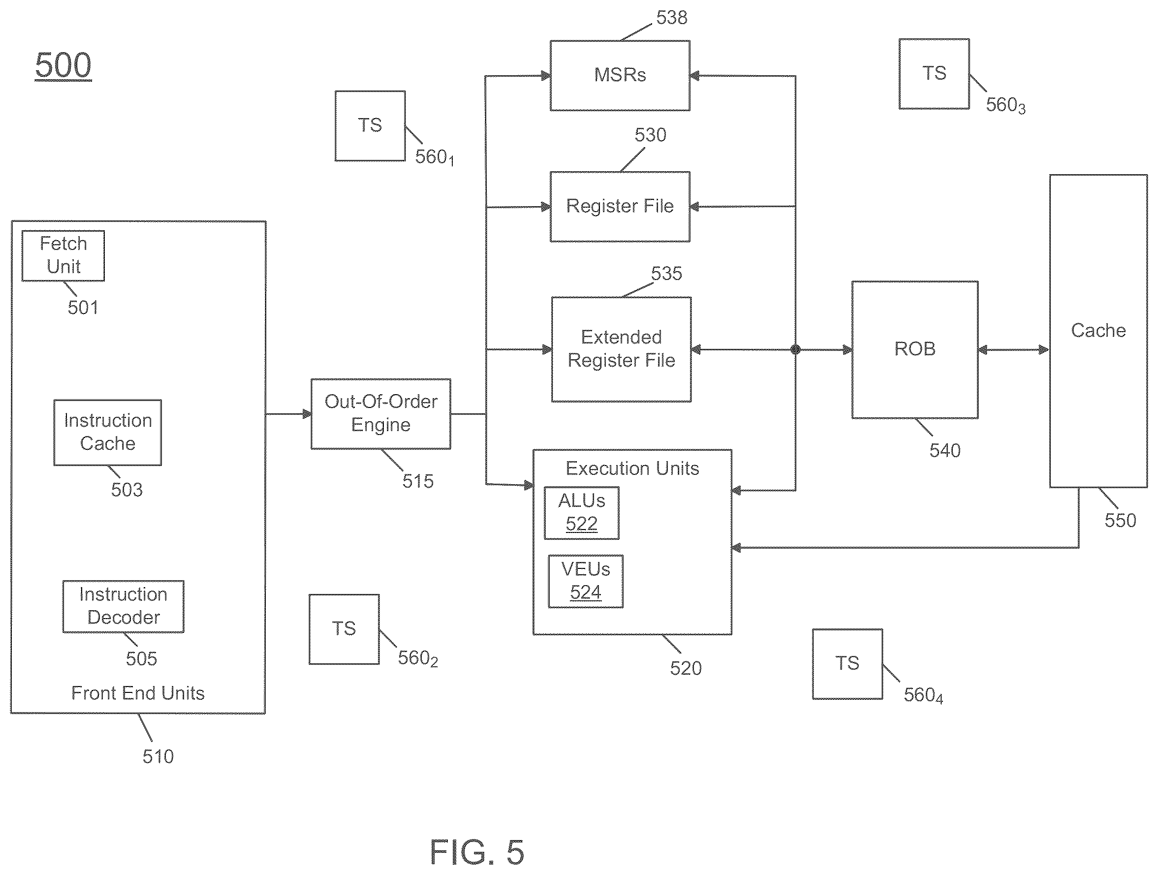 Patent US12366910 Figure 5 – Multi-level loops for computer processor control
