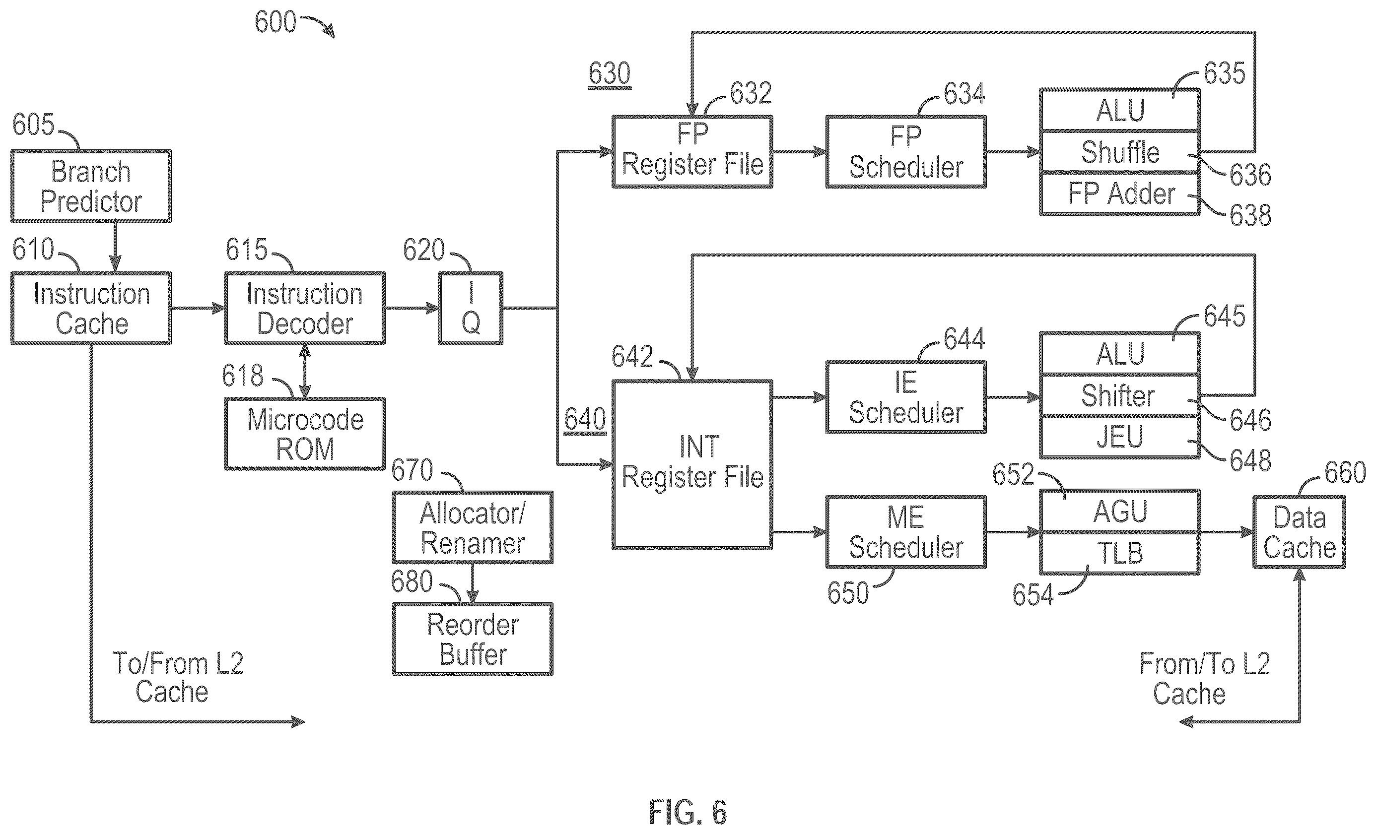 Patent US12366910 Figure 6 – Multi-level loops for computer processor control