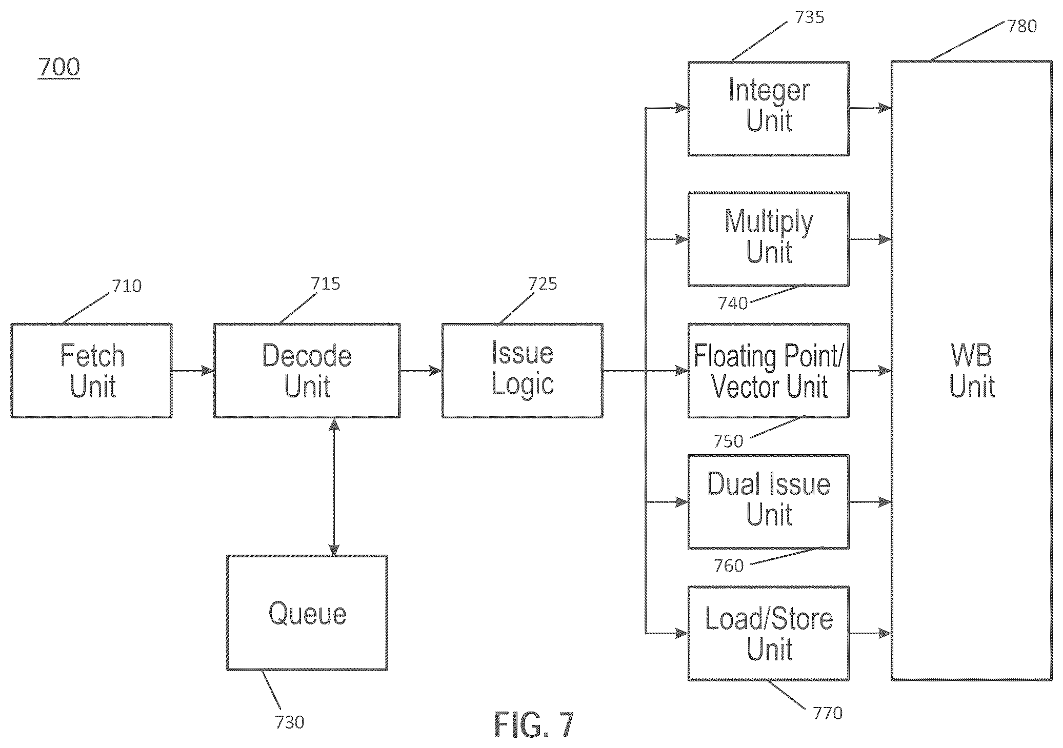 Patent US12366910 Figure 7 – Multi-level loops for computer processor control