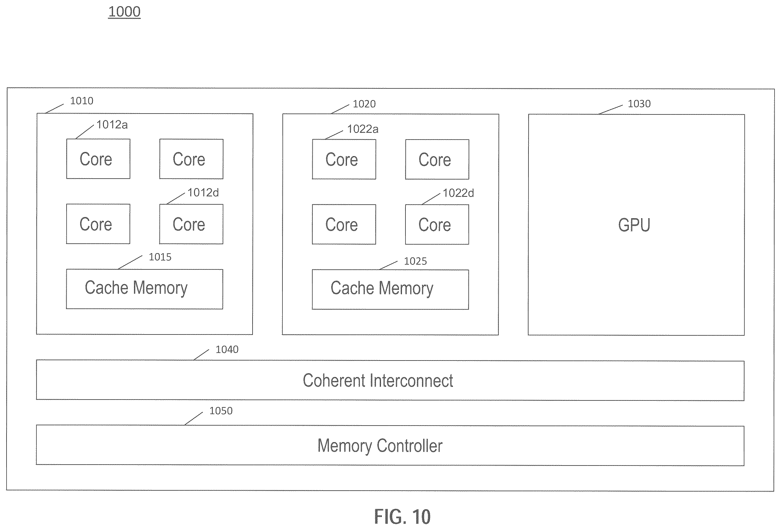 Patent US12366910 Figure 10 – Multi-level loops for computer processor control