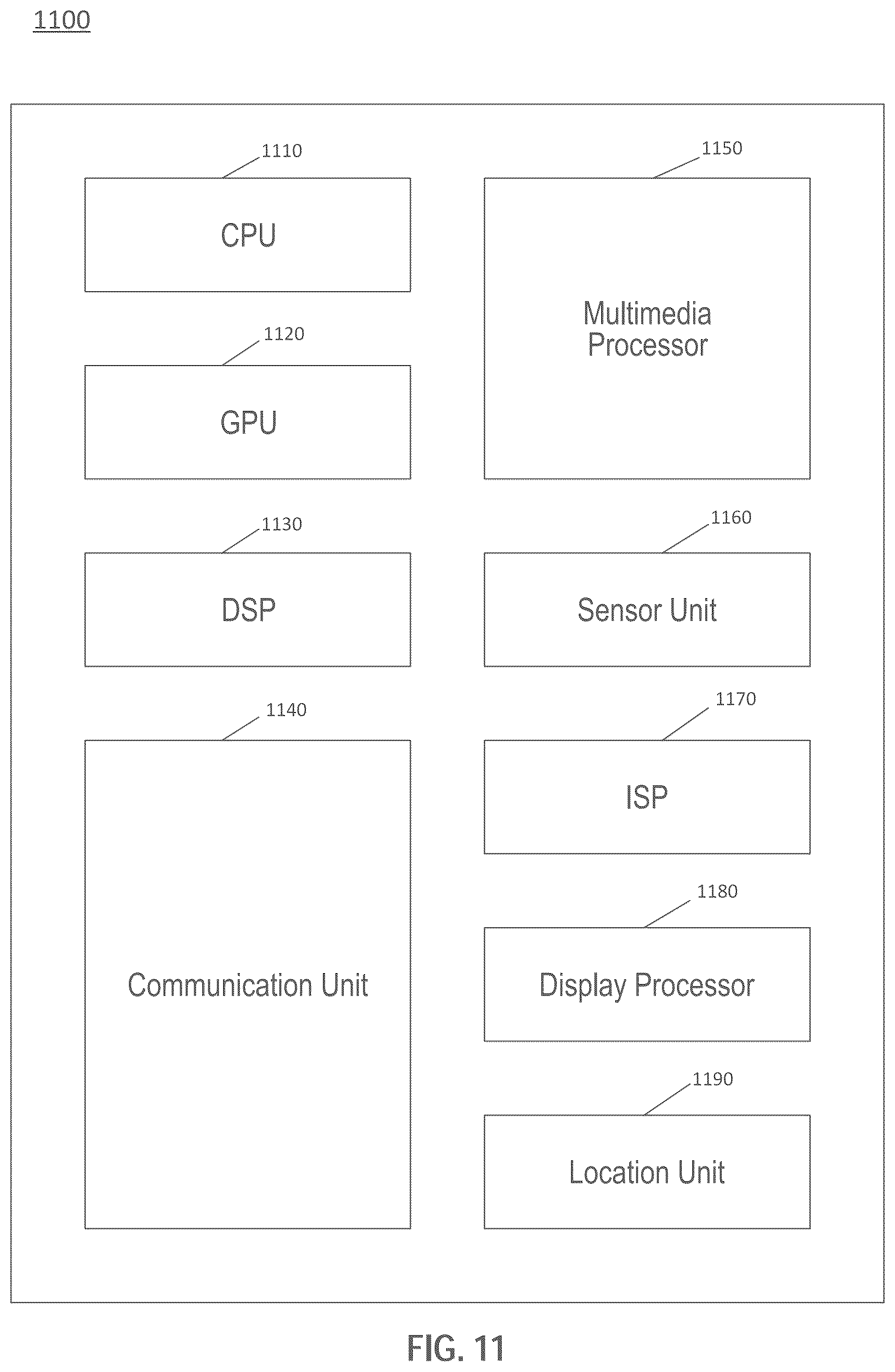 Patent US12366910 Figure 11 – Multi-level loops for computer processor control