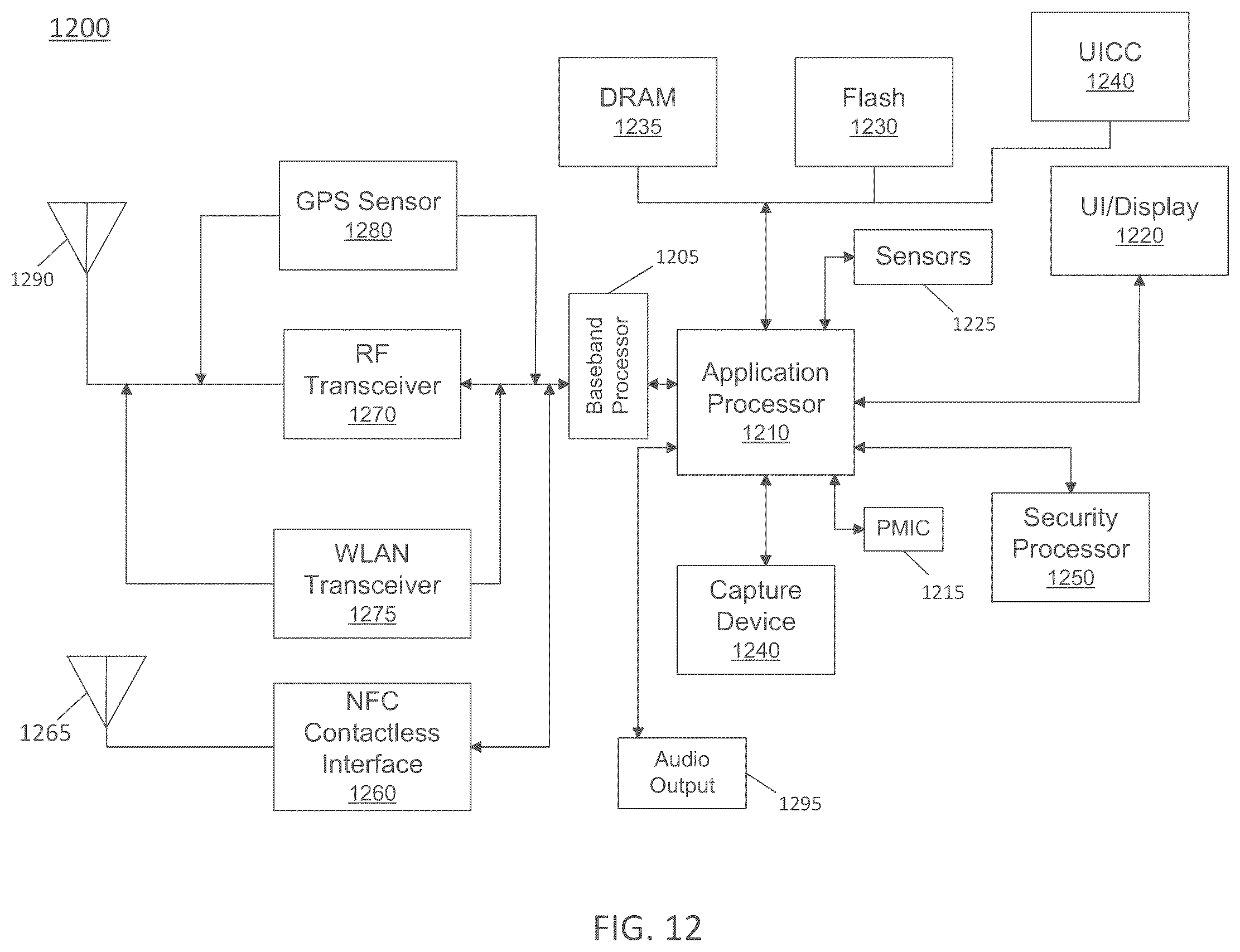 Patent US12366910 Figure 12 – Multi-level loops for computer processor control