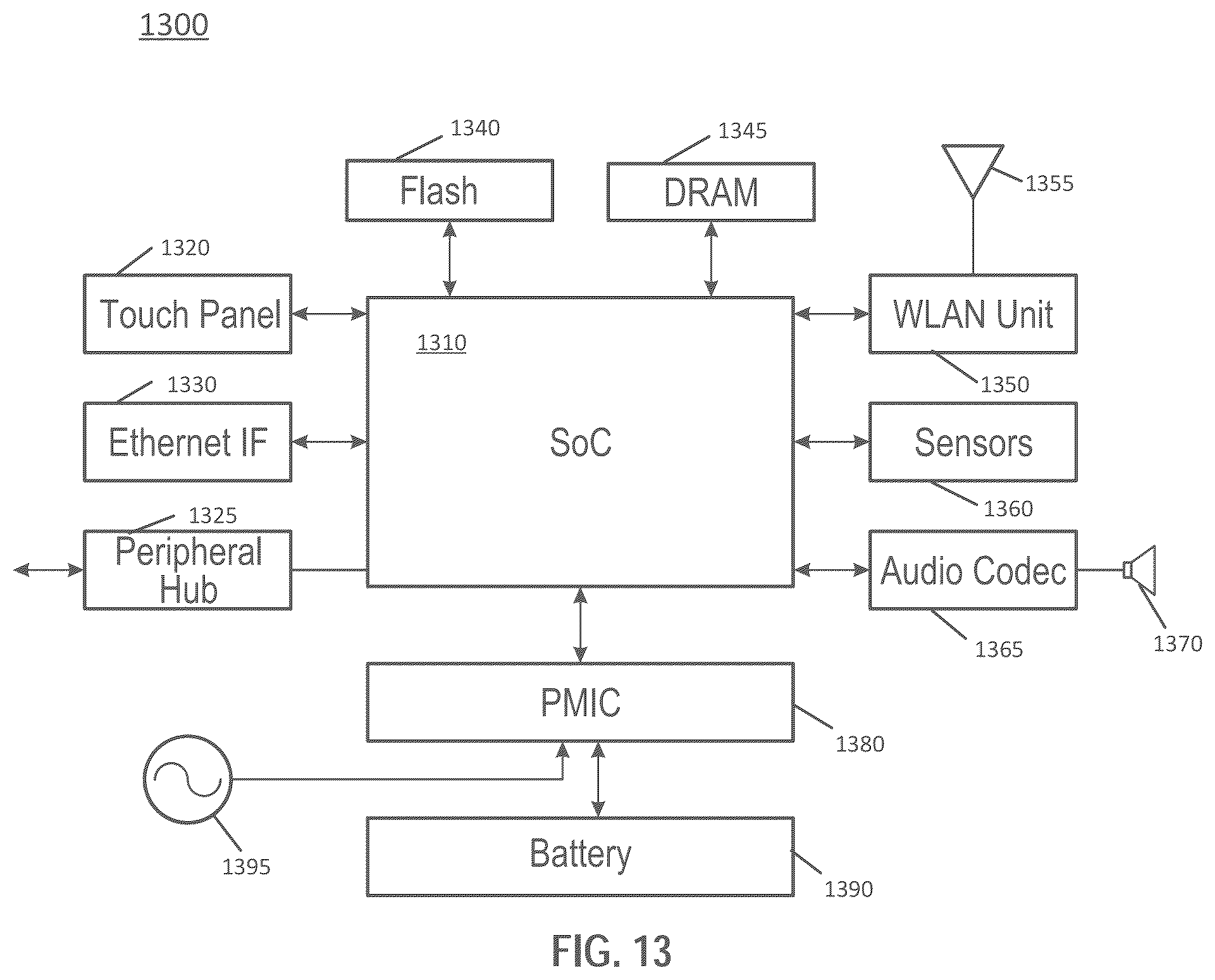 Patent US12366910 Figure 13 – Multi-level loops for computer processor control