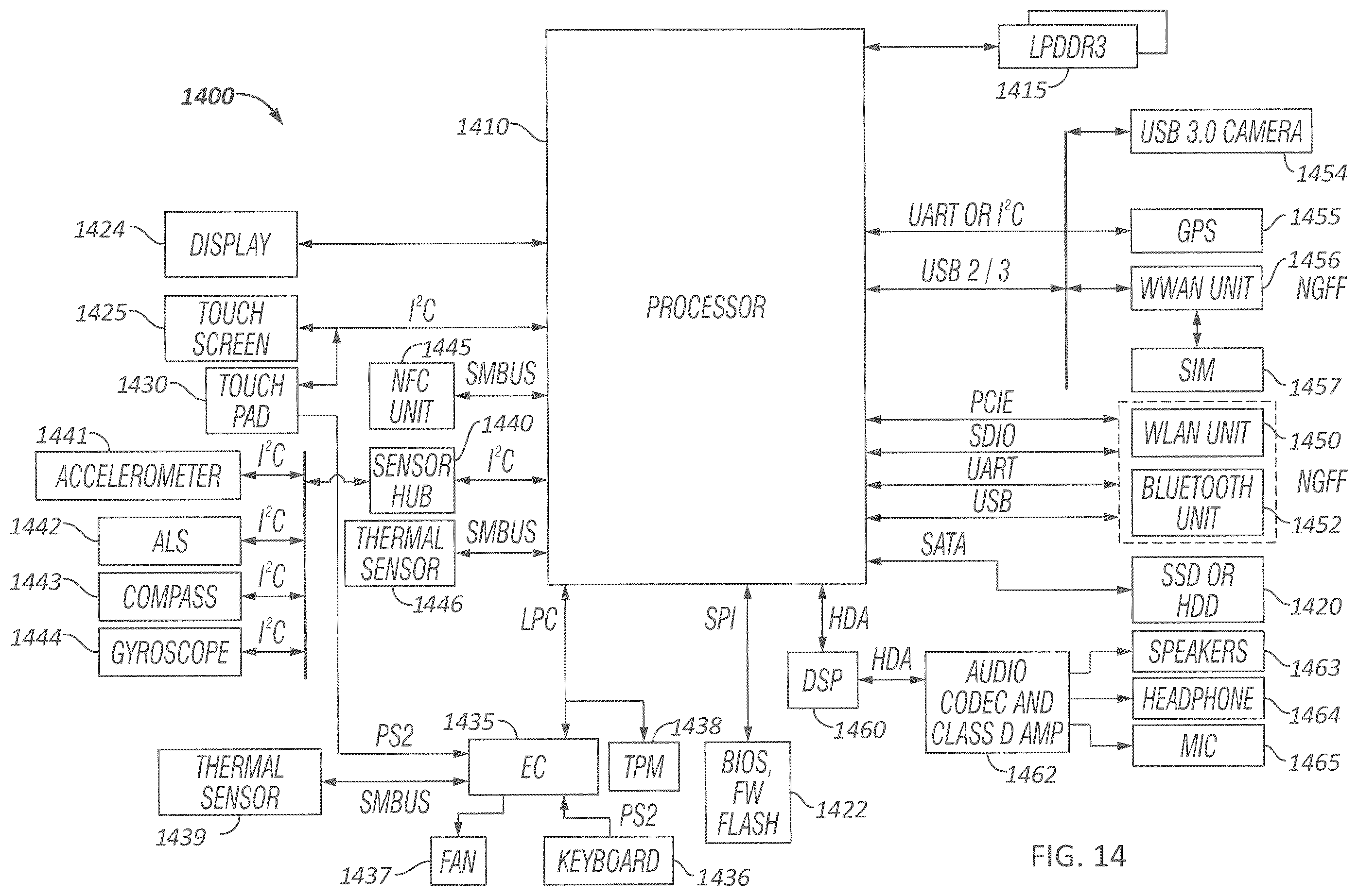 Patent US12366910 Figure 14 – Multi-level loops for computer processor control