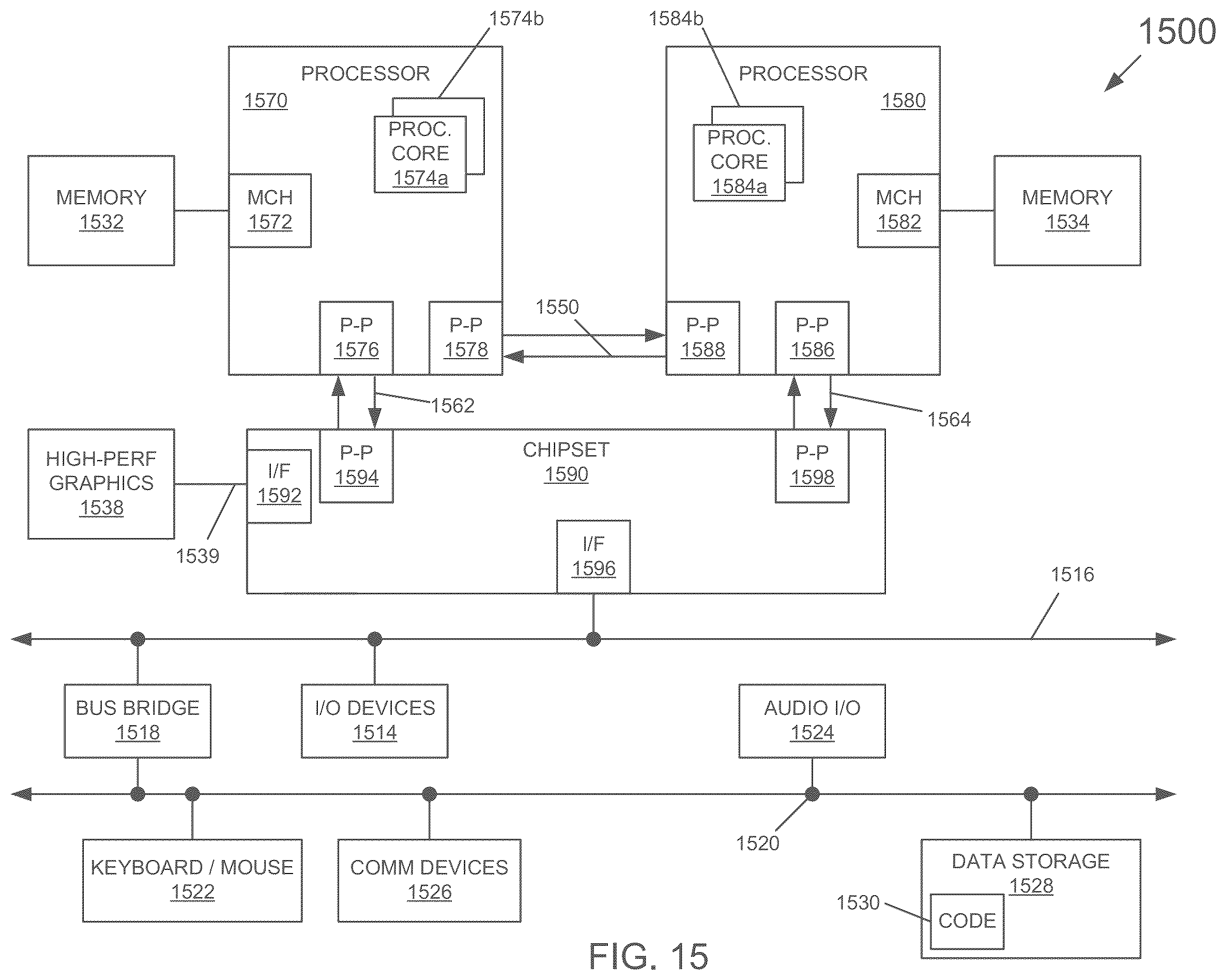 Patent US12366910 Figure 15 – Multi-level loops for computer processor control