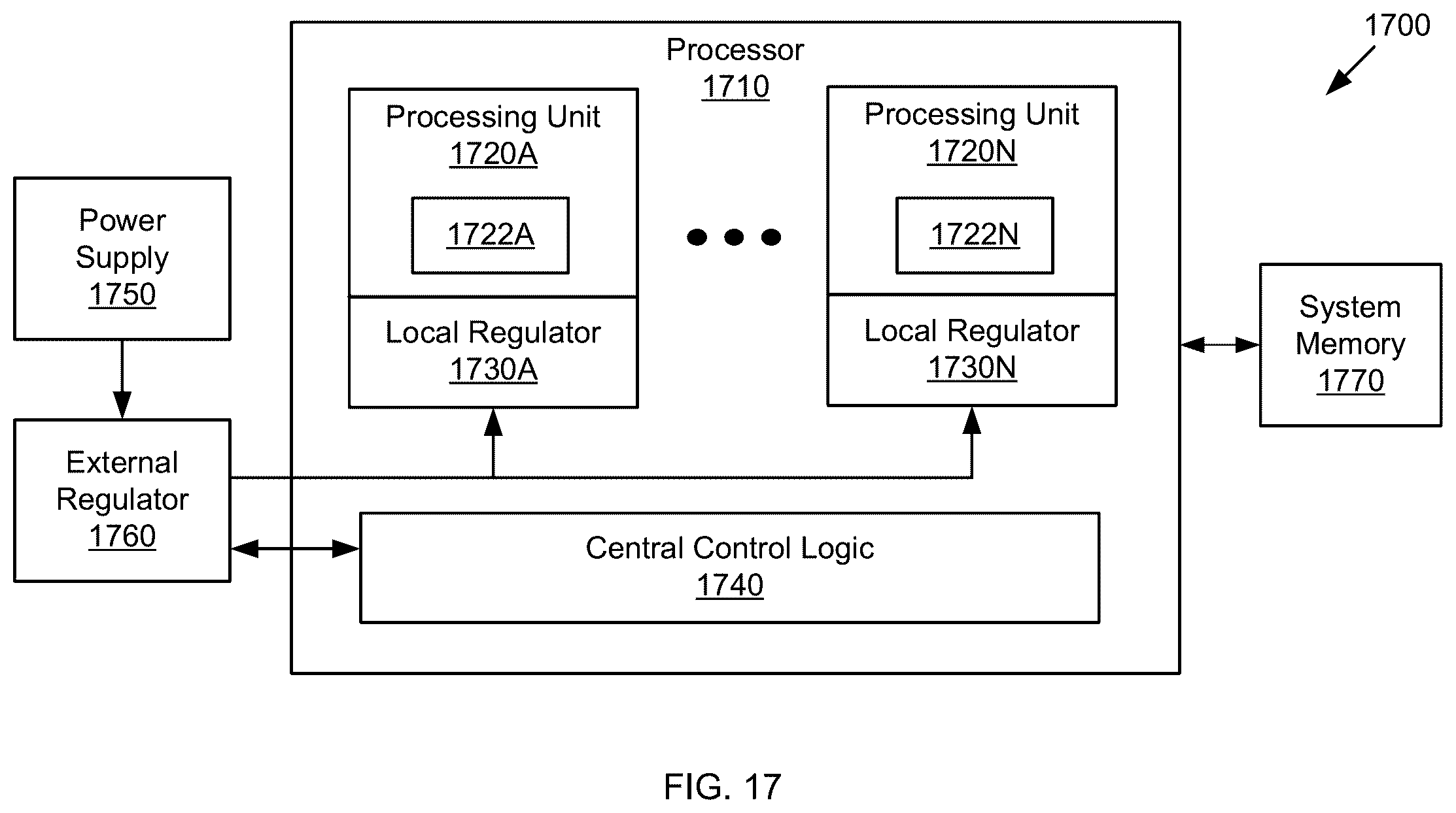 Patent US12366910 Figure 17 – Multi-level loops for computer processor control