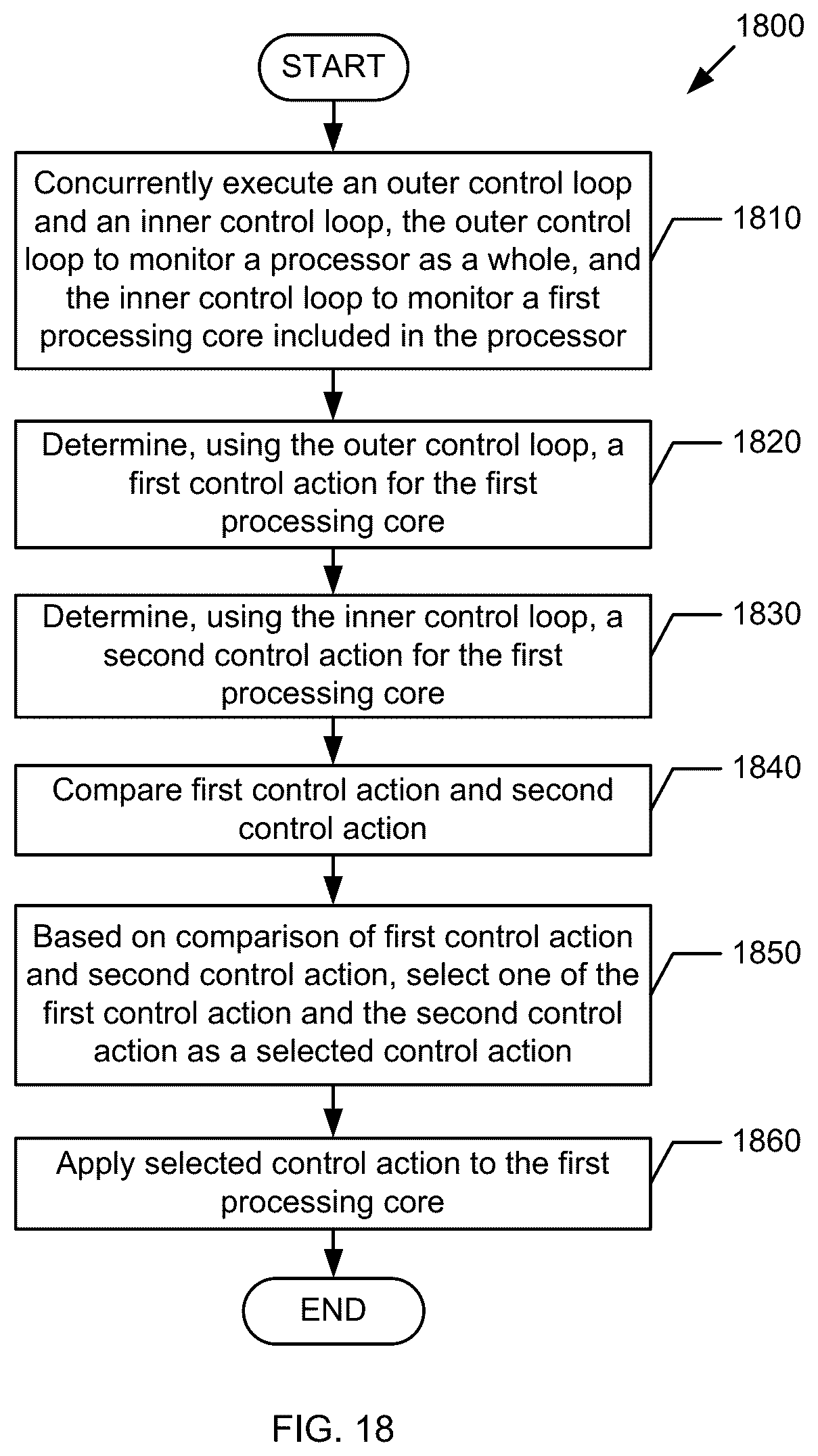 Patent US12366910 Figure 18 – Multi-level loops for computer processor control