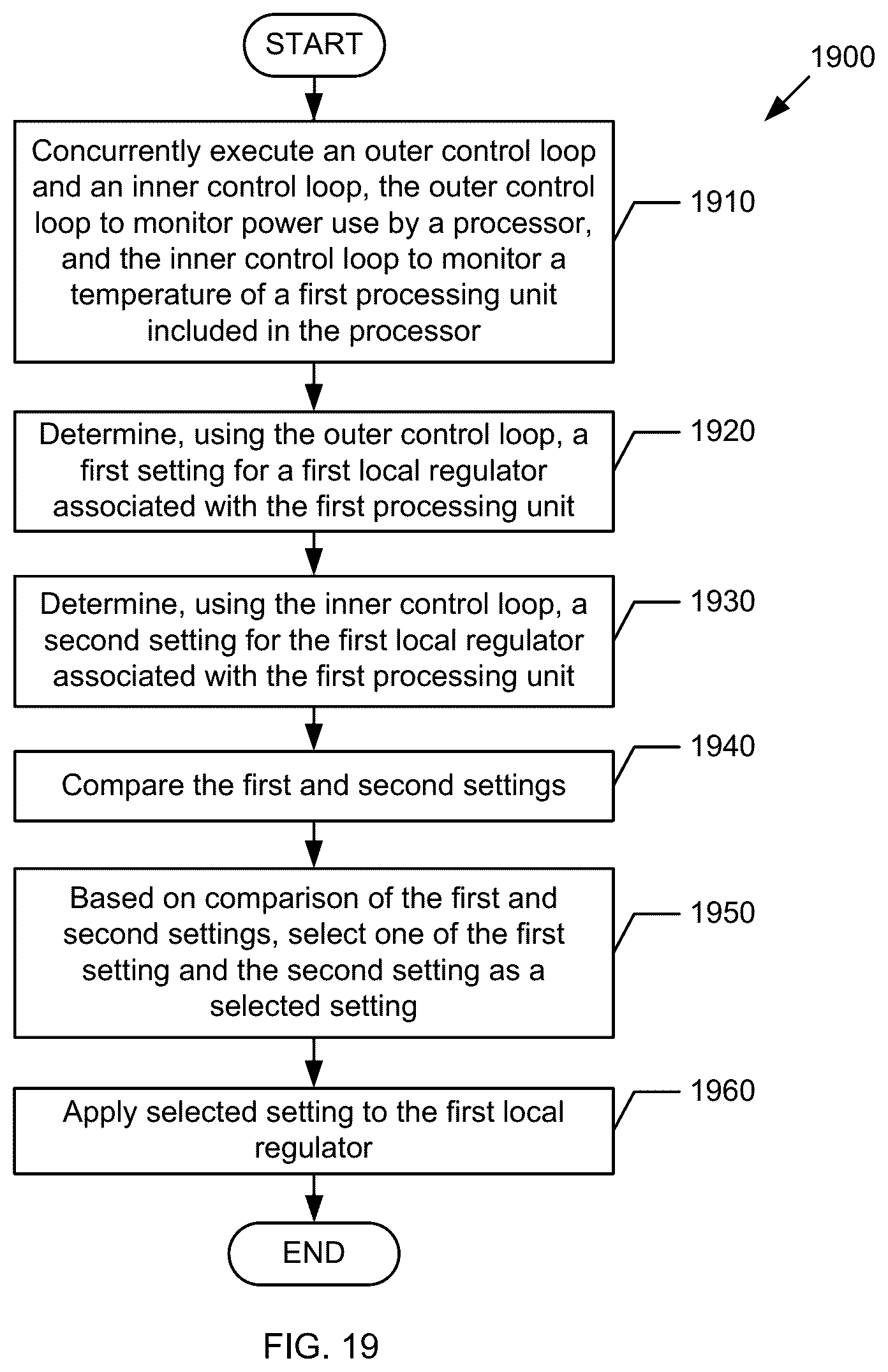 Patent US12366910 Figure 19 – Multi-level loops for computer processor control