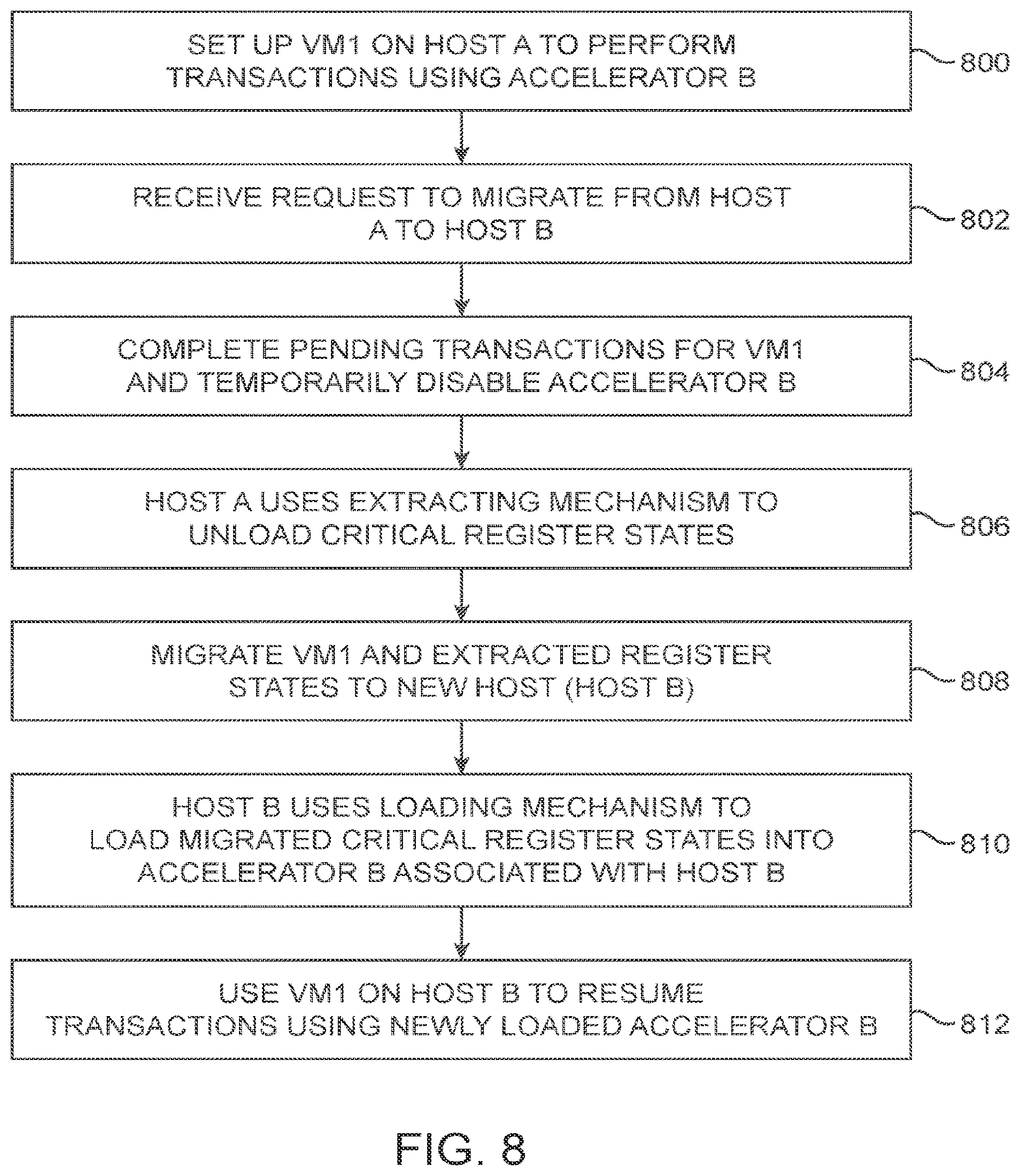 Patent US12366911 Figure 8 – Methods and apparatus for selectively extracting and loading register states