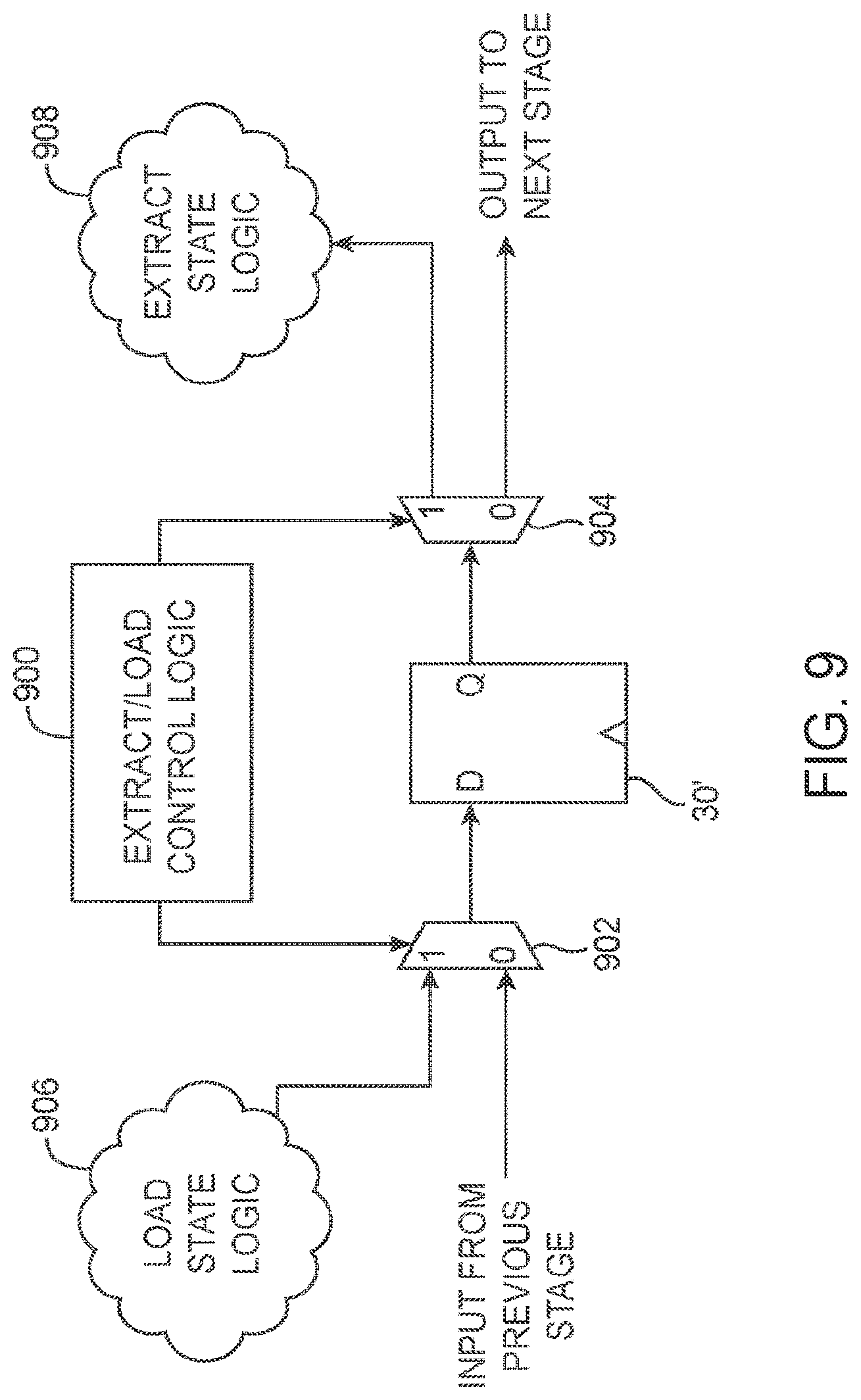 Patent US12366911 Figure 9 – Methods and apparatus for selectively extracting and loading register states