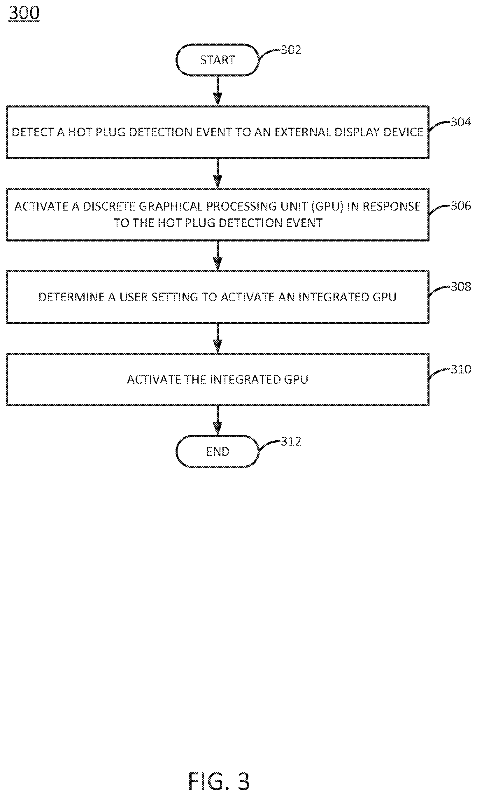 Patent US12366912 Figure 3 – Activation of integrated graphical processing units