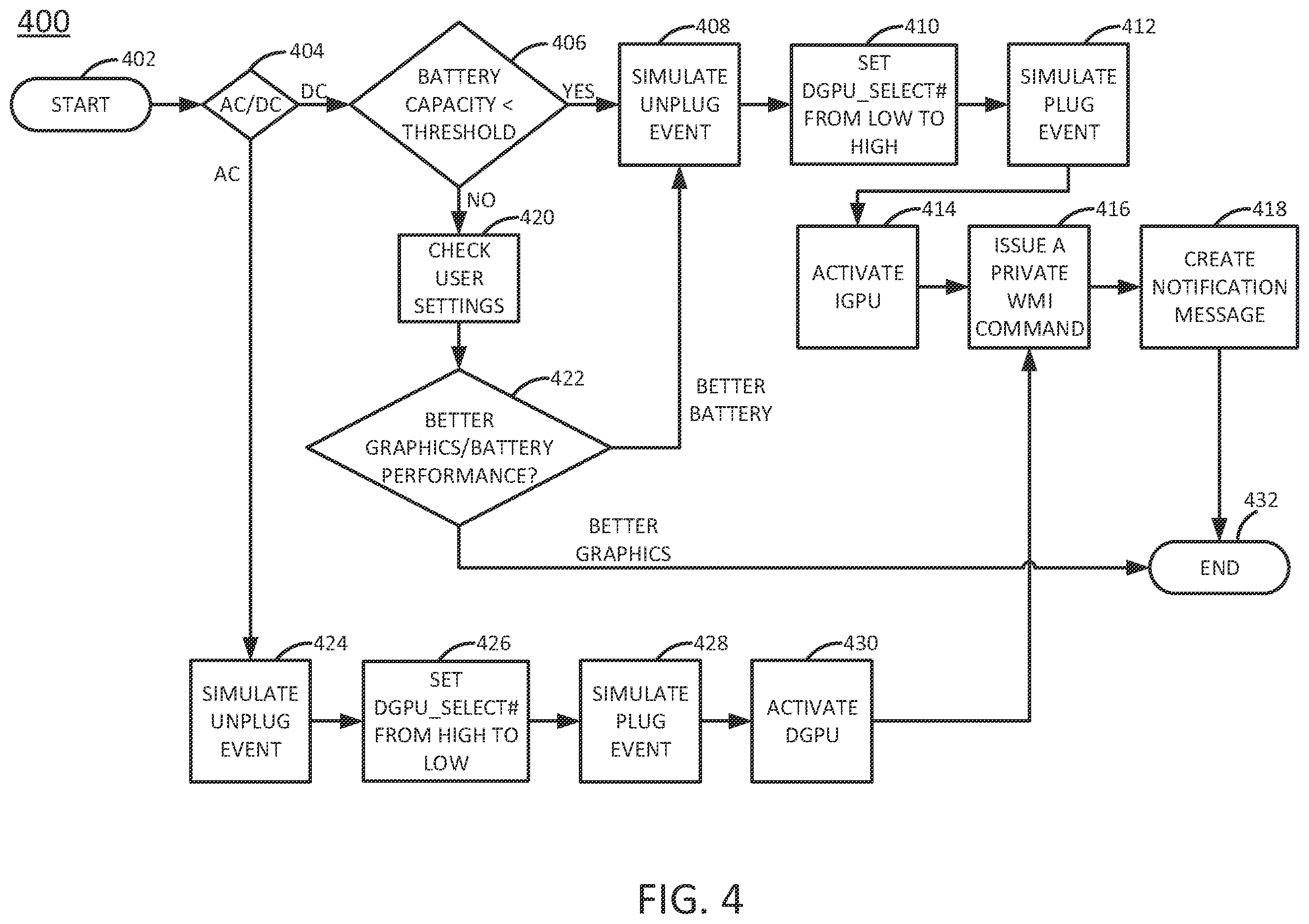 Patent US12366912 Figure 4 – Activation of integrated graphical processing units