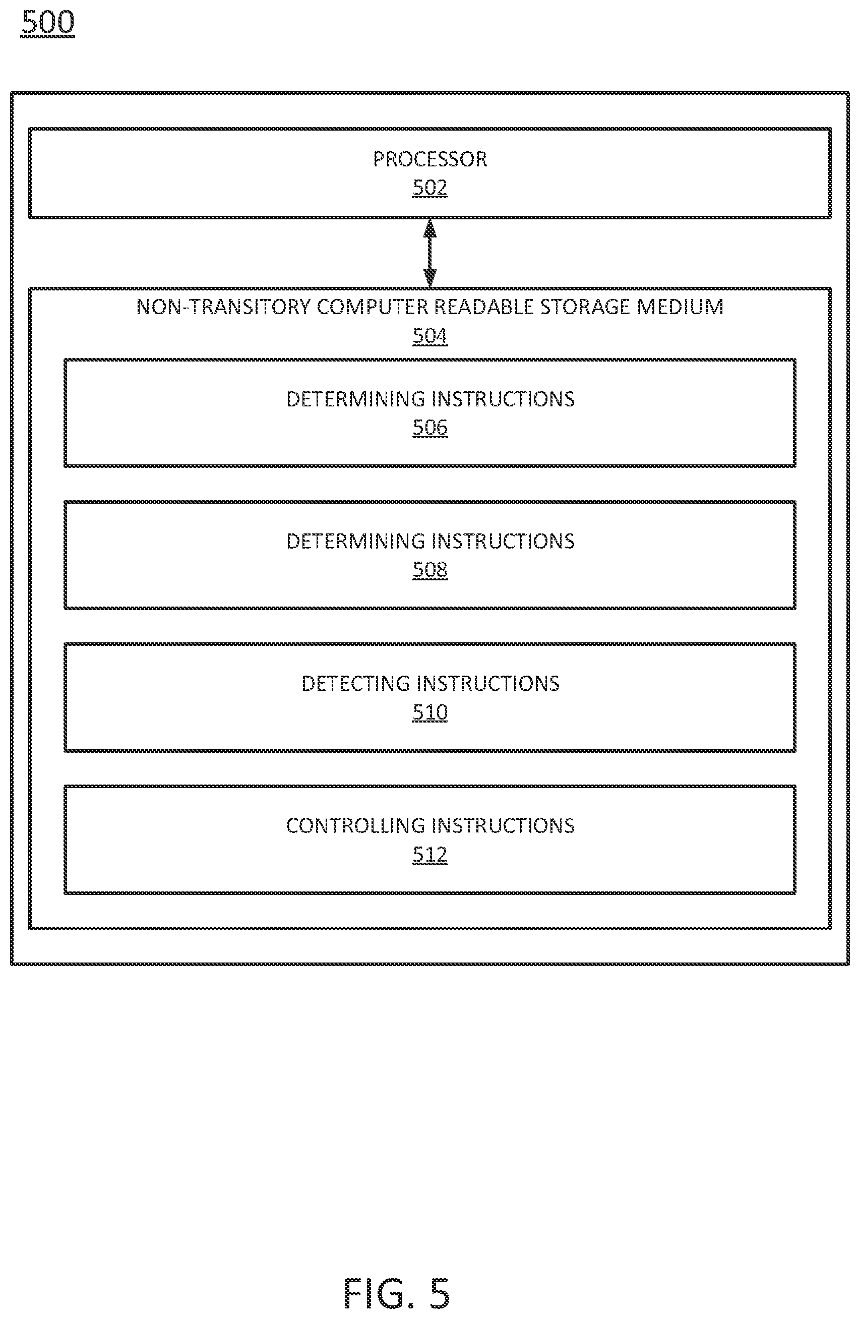 Patent US12366912 Figure 5 – Activation of integrated graphical processing units