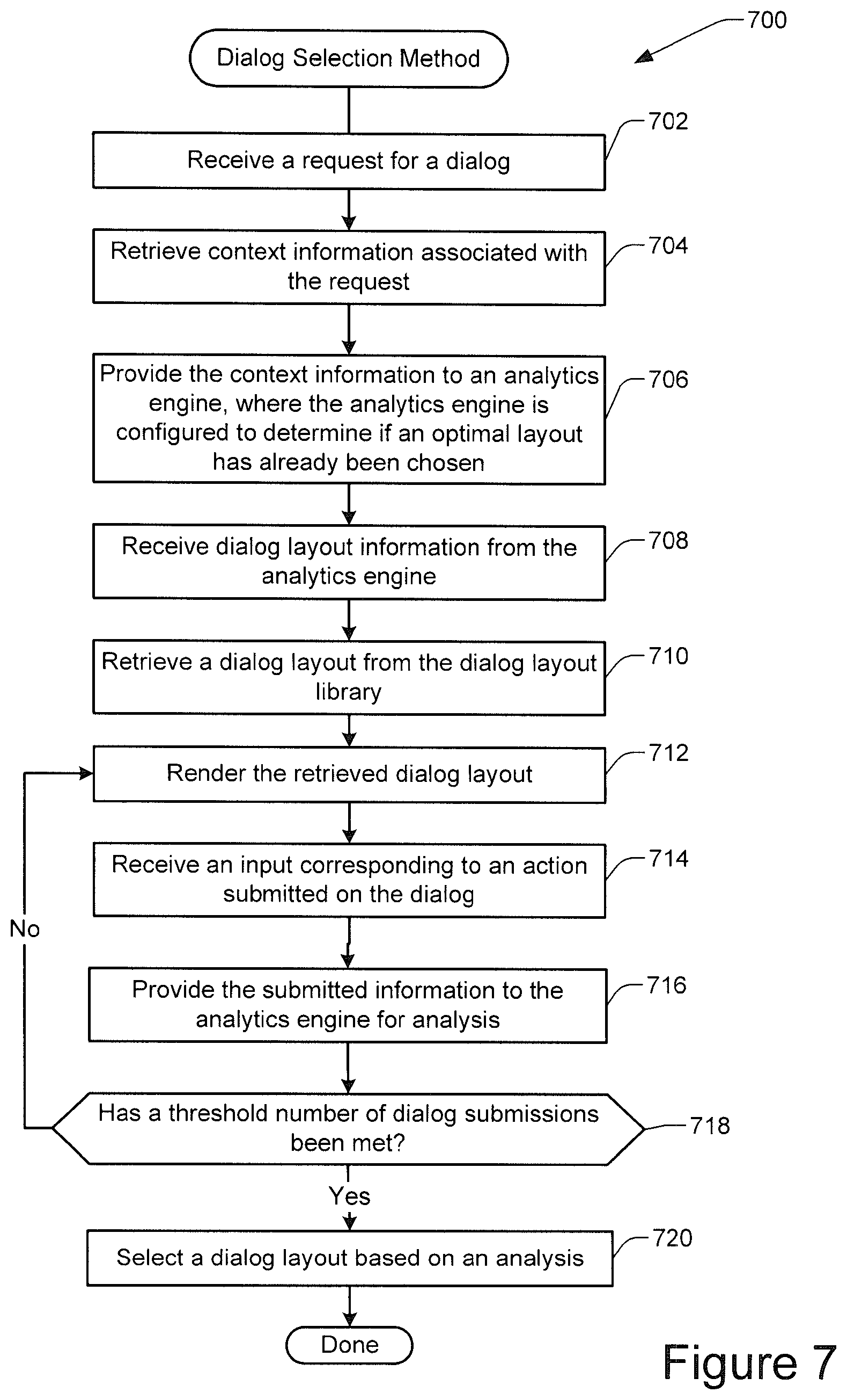 Patent US12366913 Figure 7 – Method and system for dynamic selection of application dialog layout design