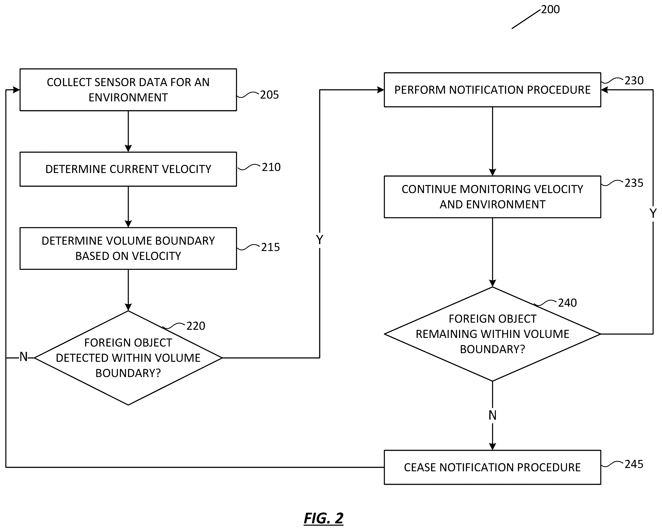 Patent US12366914 Figure 2 – Dynamic proximity boundary for detecting proximate objects