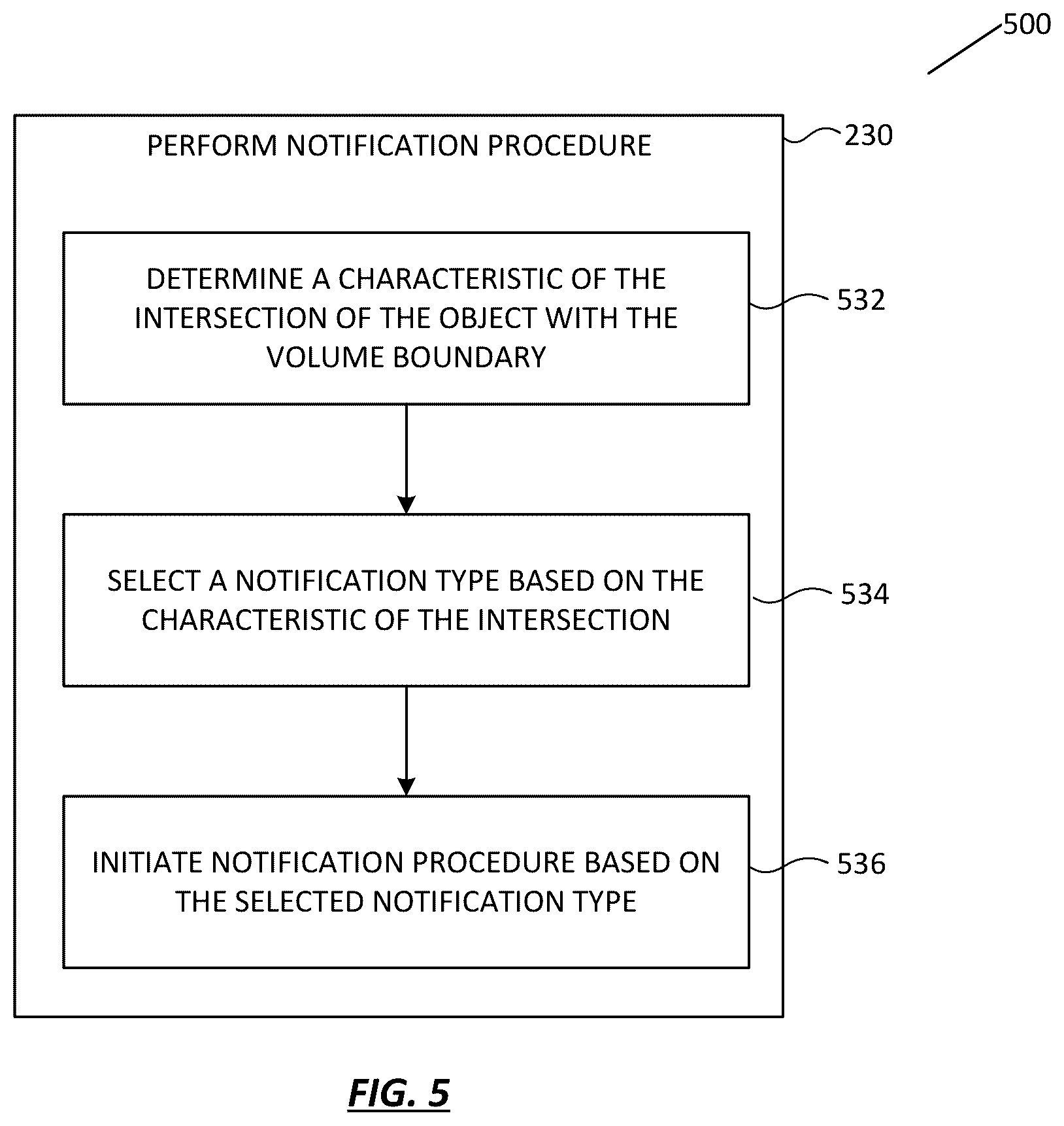 Patent US12366914 Figure 5 – Dynamic proximity boundary for detecting proximate objects