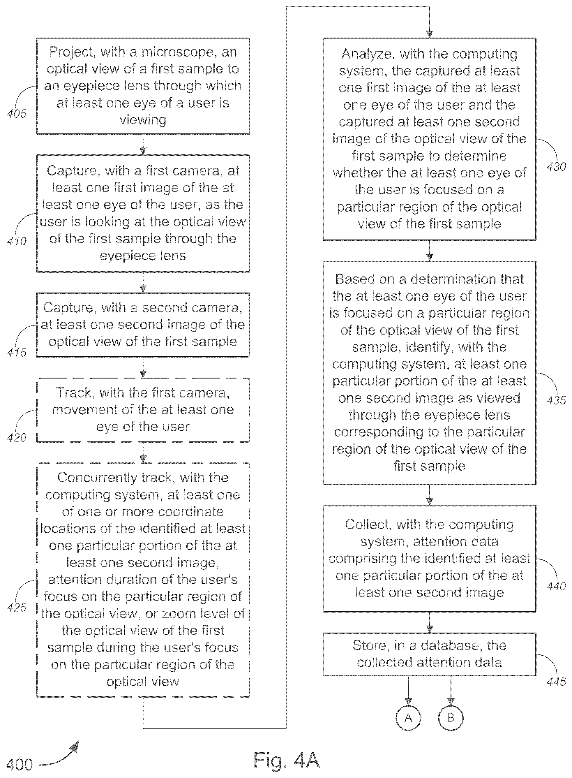 Patent US12366915 Figure 5 – Annotation data collection using gaze-based tracking