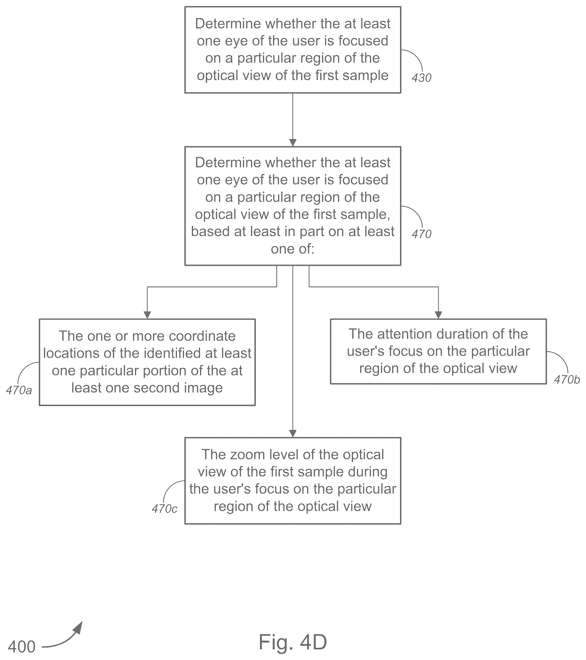 Patent US12366915 Figure 7 – Annotation data collection using gaze-based tracking