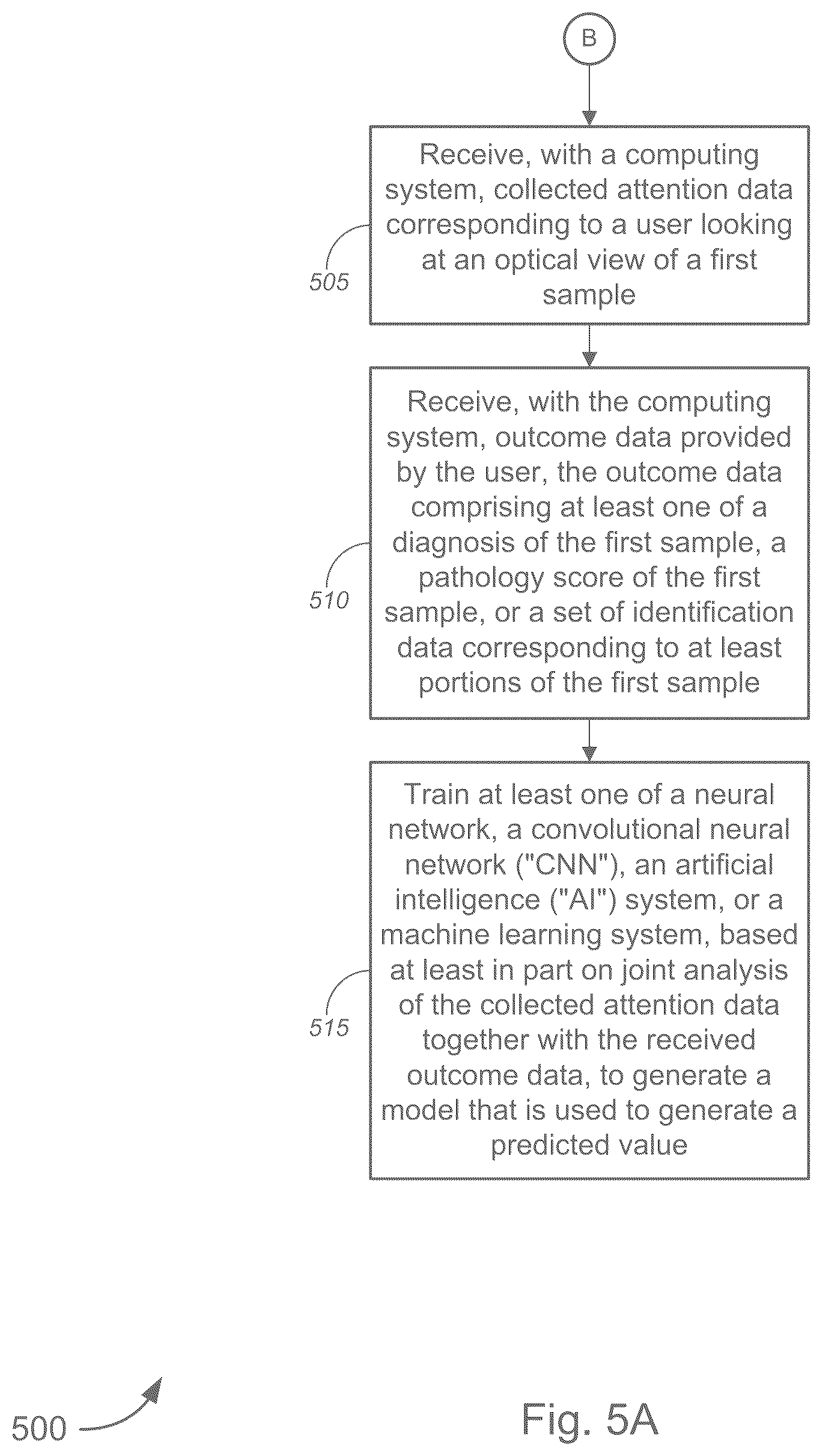 Patent US12366915 Figure 8 – Annotation data collection using gaze-based tracking