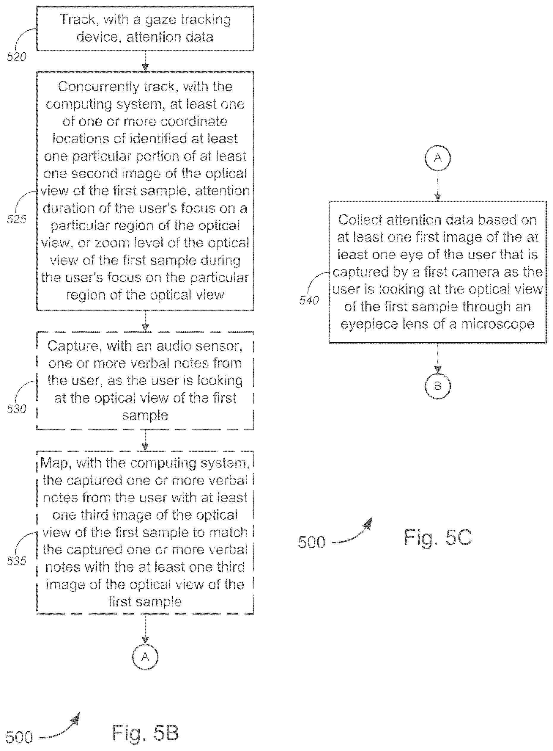 Patent US12366915 Figure 9 – Annotation data collection using gaze-based tracking
