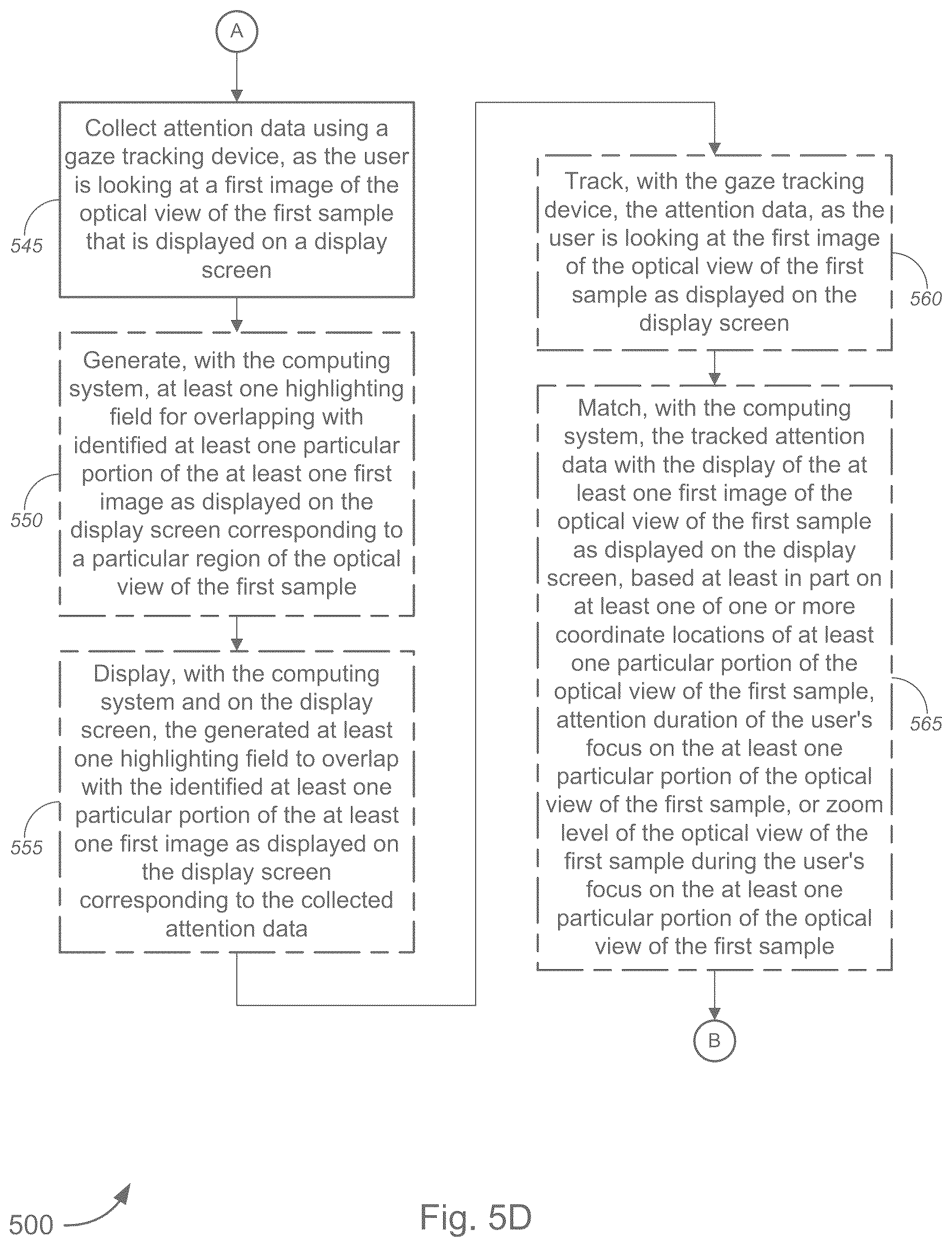 Patent US12366915 Figure 10 – Annotation data collection using gaze-based tracking