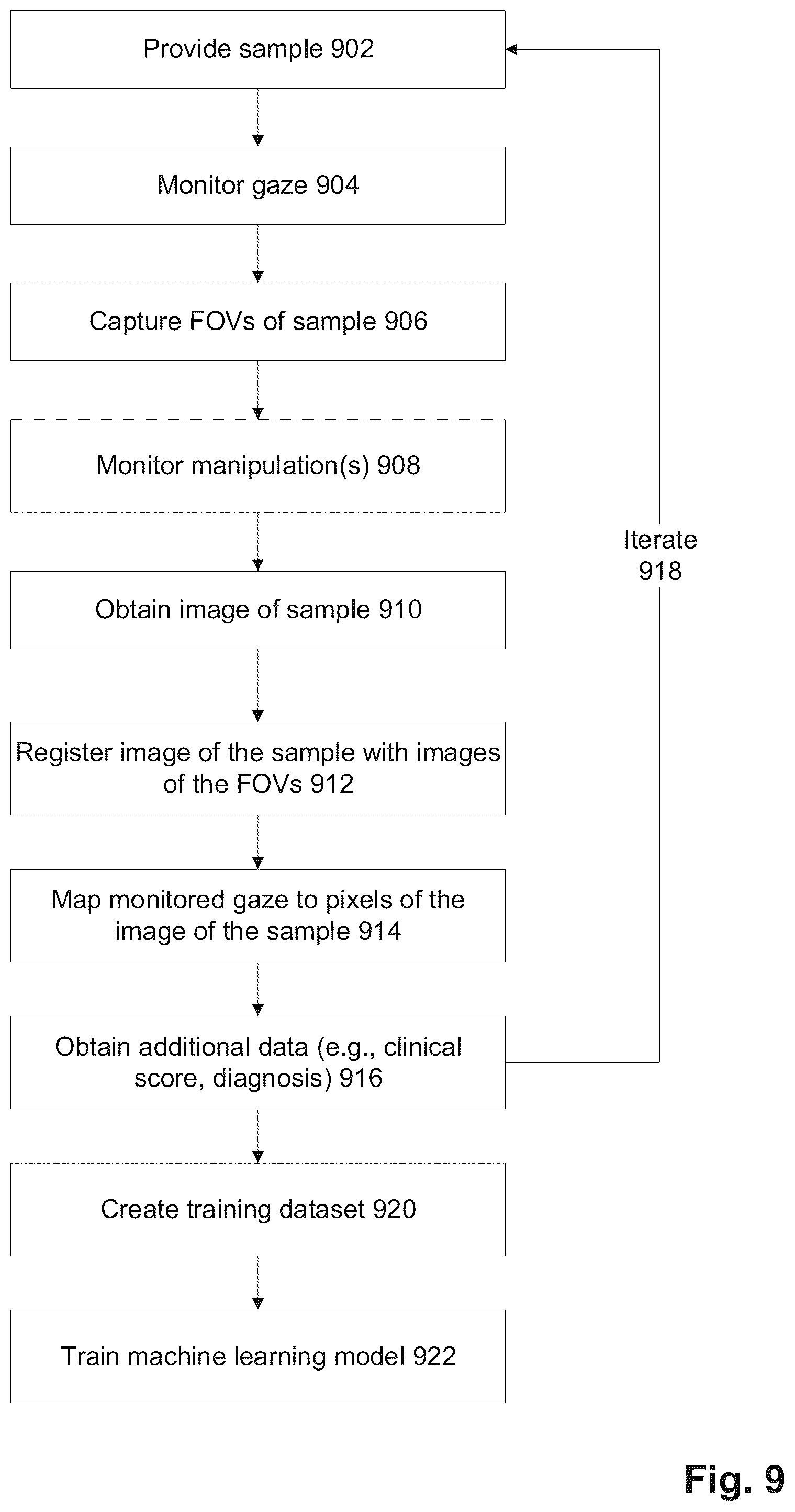 Patent US12366915 Figure 14 – Annotation data collection using gaze-based tracking