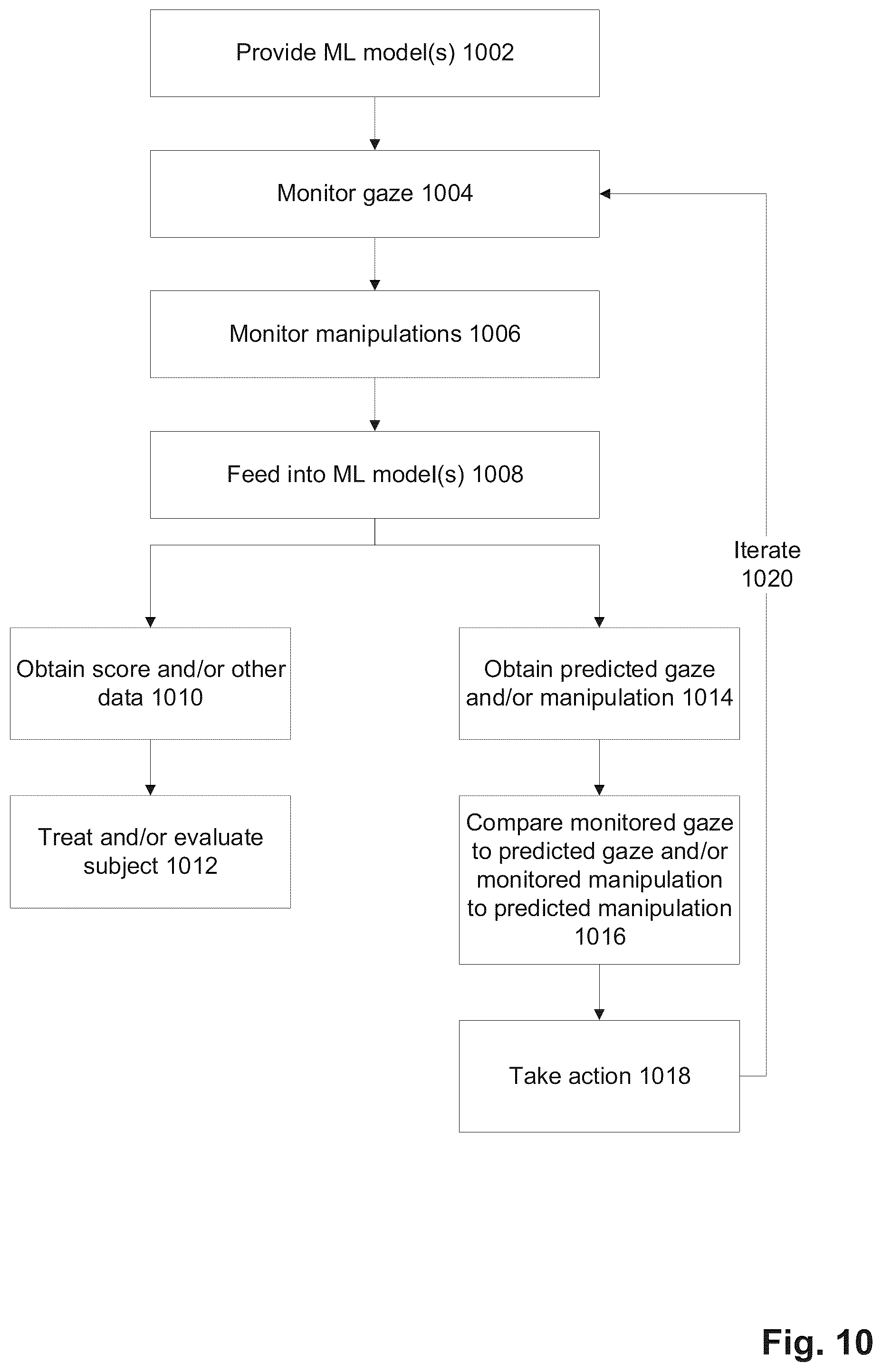 Patent US12366915 Figure 15 – Annotation data collection using gaze-based tracking
