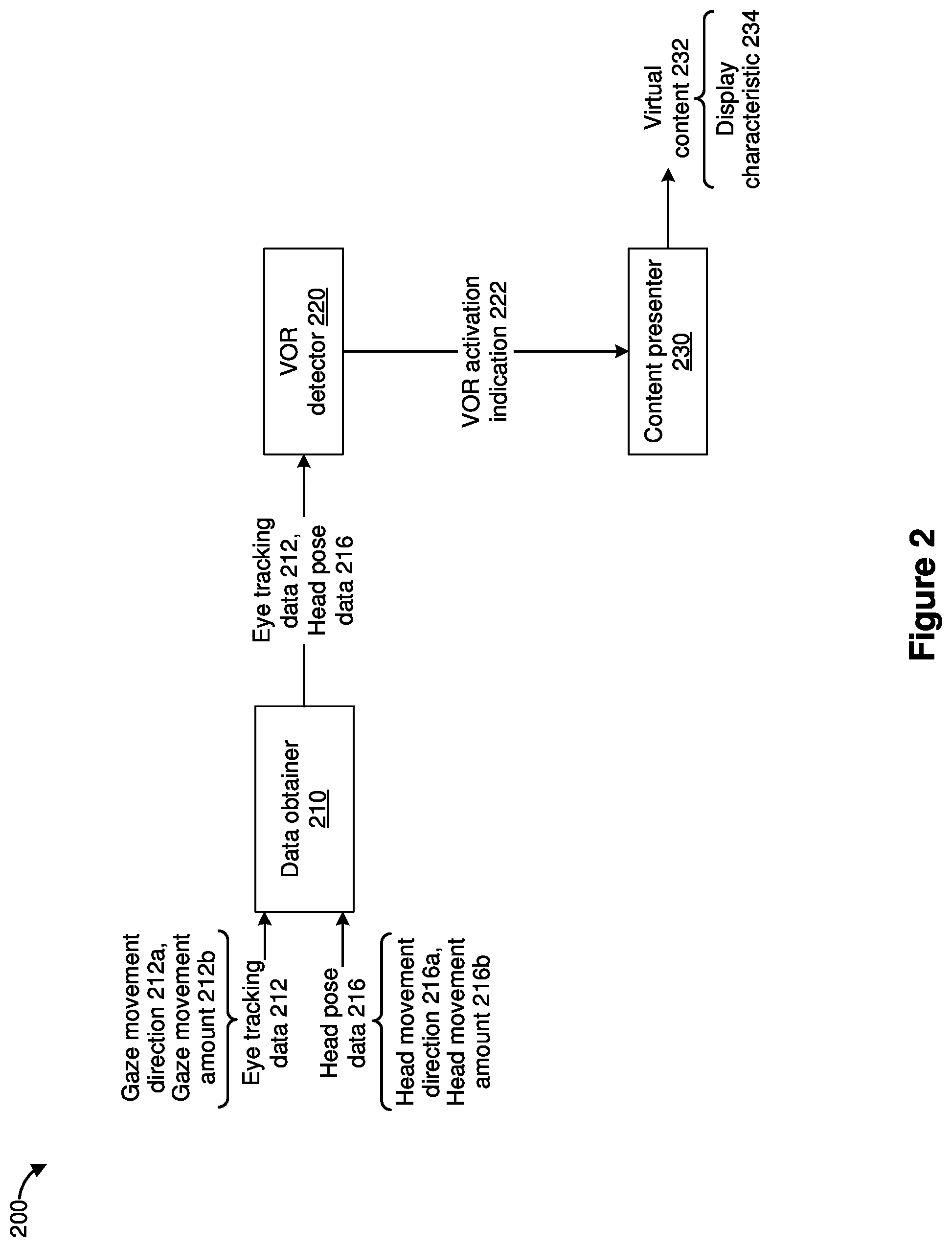 Patent US12366917 Figure 5 – Modifying display of content based on gaze and head movement
