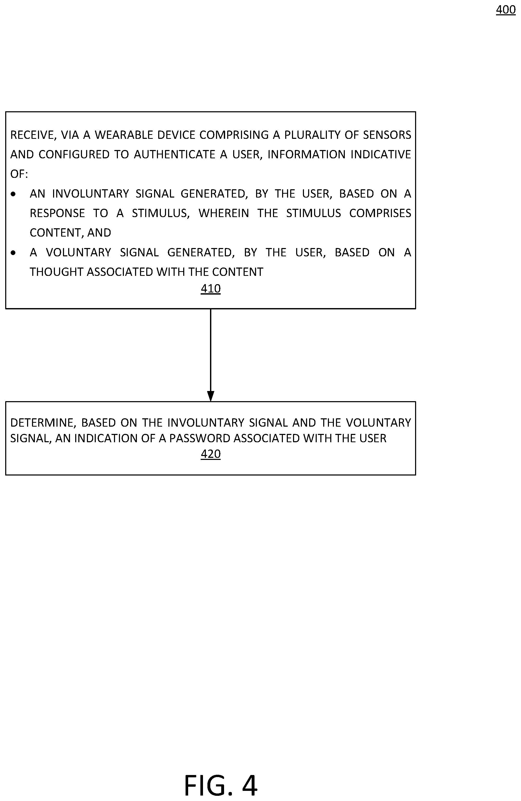 Patent US12366919 Figure 4 – Method and apparatus for thought password brain computer interface