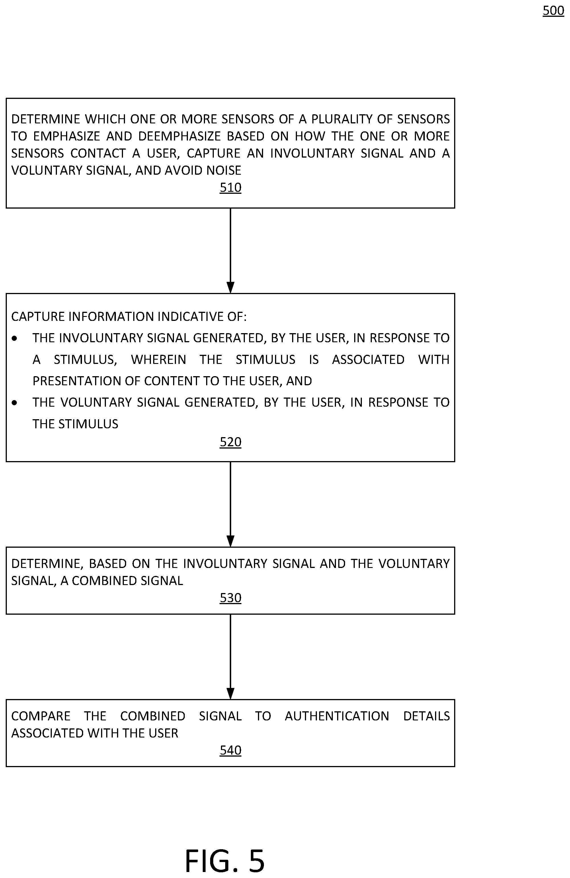 Patent US12366919 Figure 5 – Method and apparatus for thought password brain computer interface