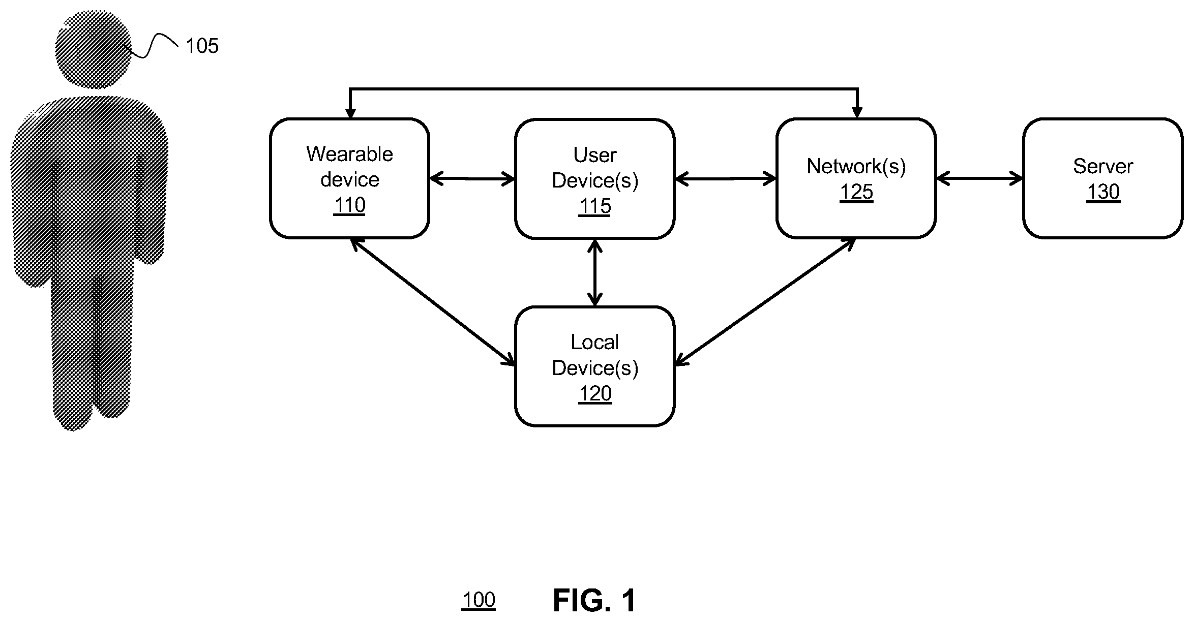 Patent US12366920 Figure 1 – Systems and methods for gesture inference using transformations