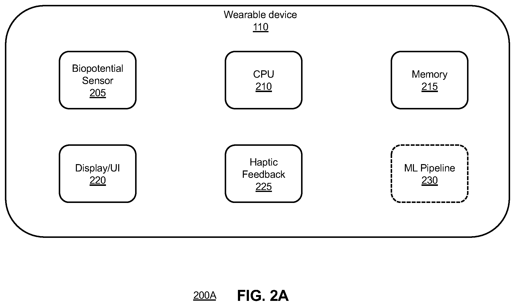 Patent US12366920 Figure 2 – Systems and methods for gesture inference using transformations
