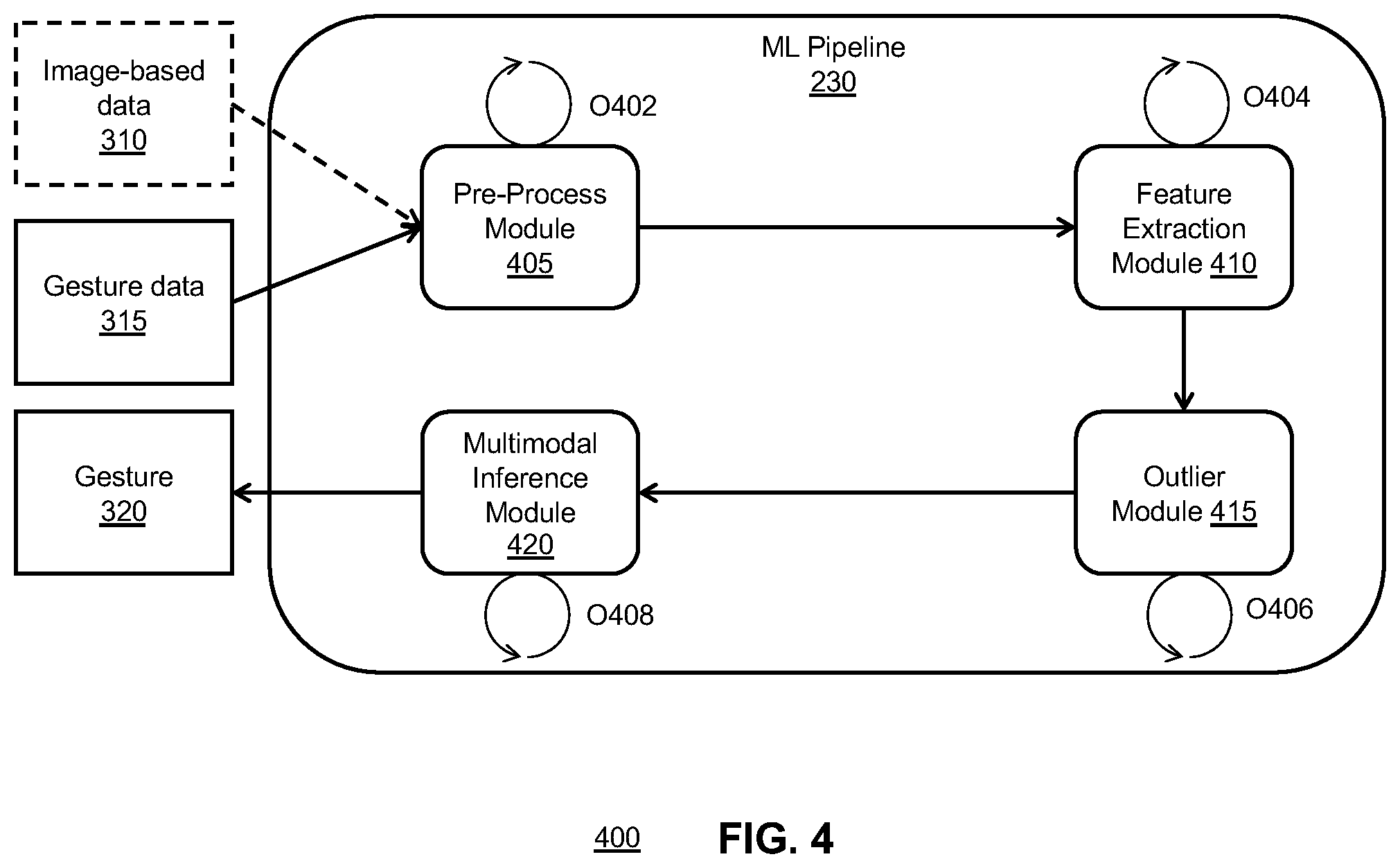 Patent US12366920 Figure 5 – Systems and methods for gesture inference using transformations