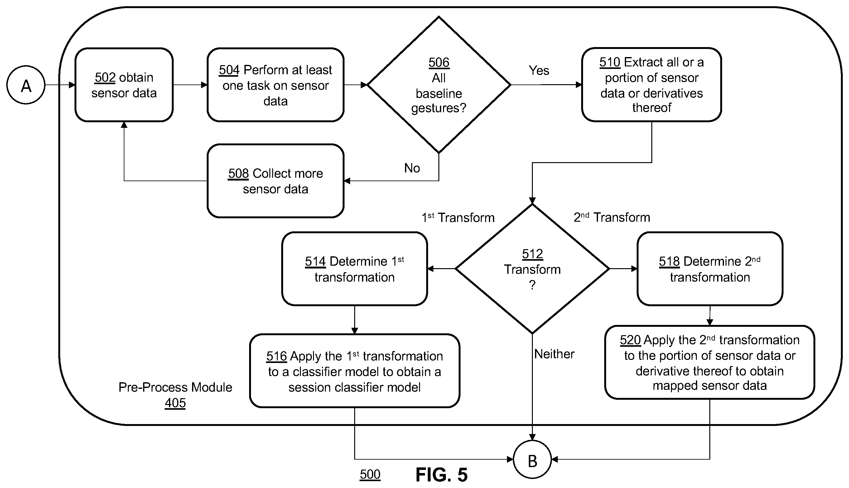 Patent US12366920 Figure 6 – Systems and methods for gesture inference using transformations