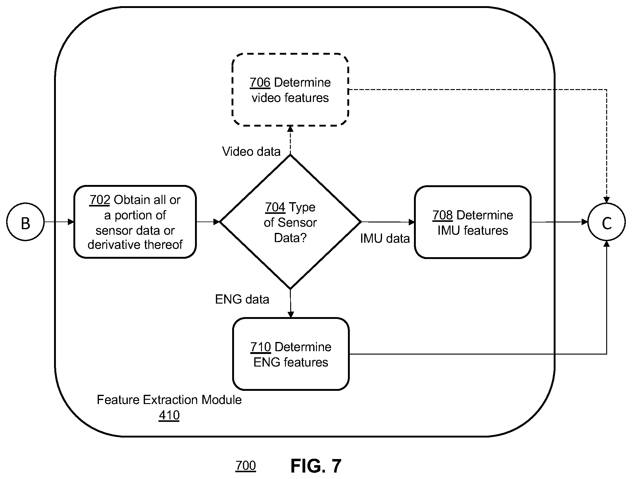 Patent US12366920 Figure 8 – Systems and methods for gesture inference using transformations