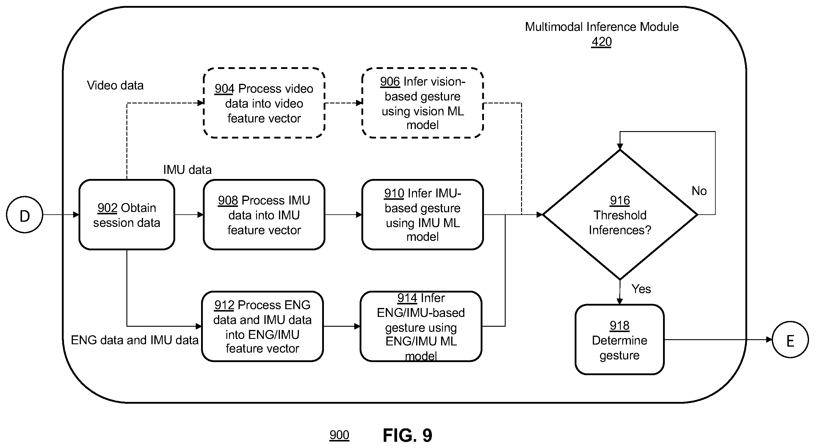 Patent US12366920 Figure 10 – Systems and methods for gesture inference using transformations
